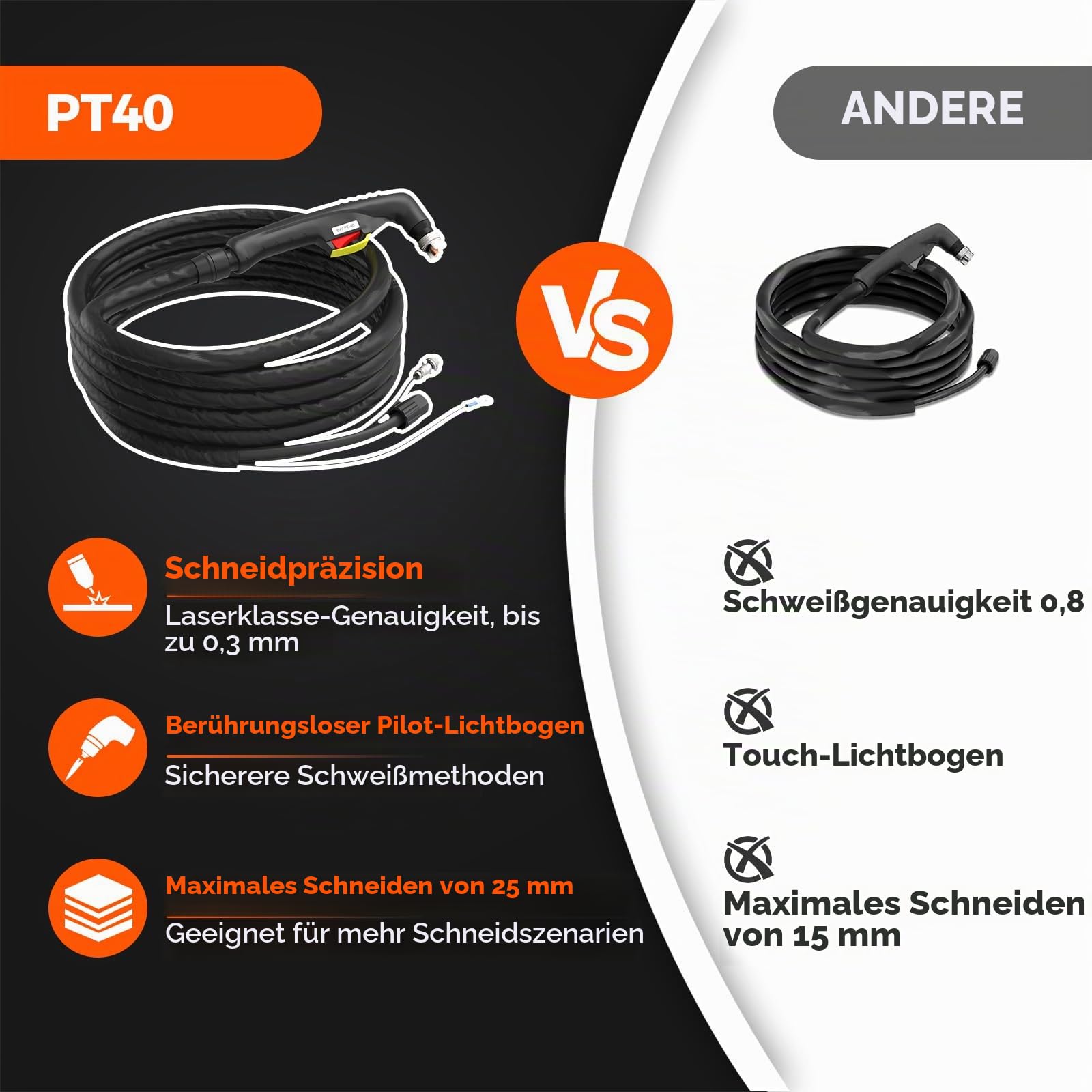FEIFANKE 230V 75A Plasmaschneider IGBT 25MM Max Berührungslose Hochfrequenzzündung 2T/4T Betrieb für Stahl Edelstahl Kupfer Aluminium