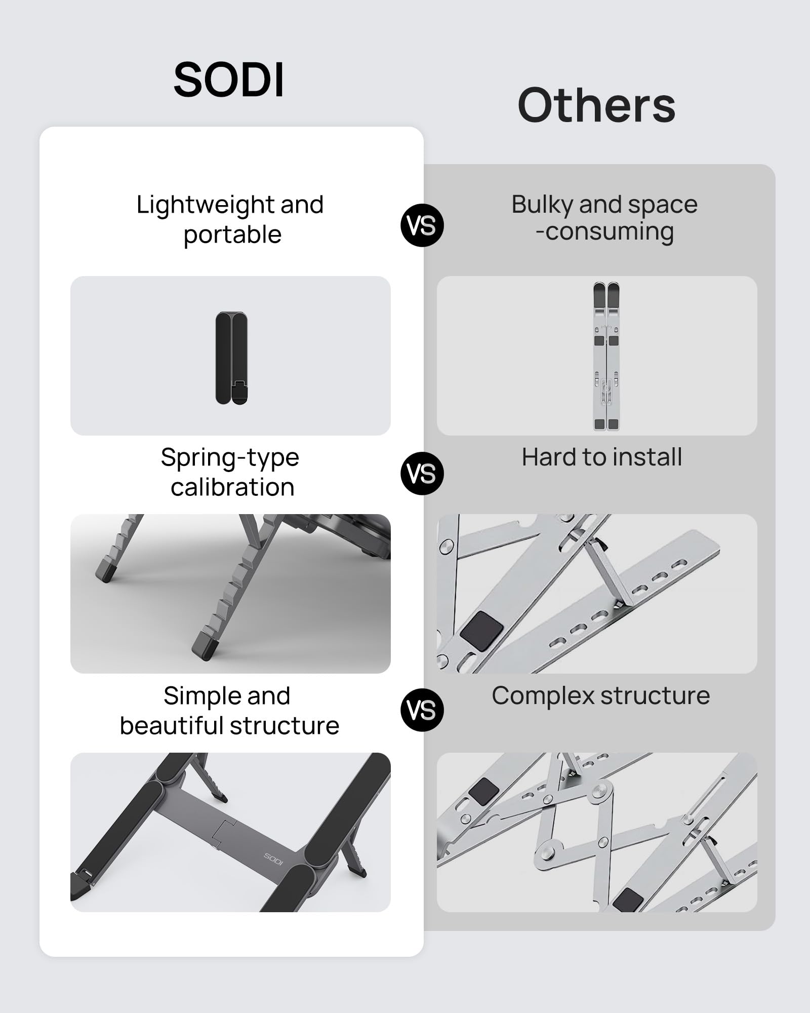 SODI [Ultra Compact] Foldable & Portable Laptop Stand for Desk, Lightweight Tablet Stand for Business Travel, Library, Cafe, 6 Level Height Ergonomic Aluminum Computer Holder for 10-16
