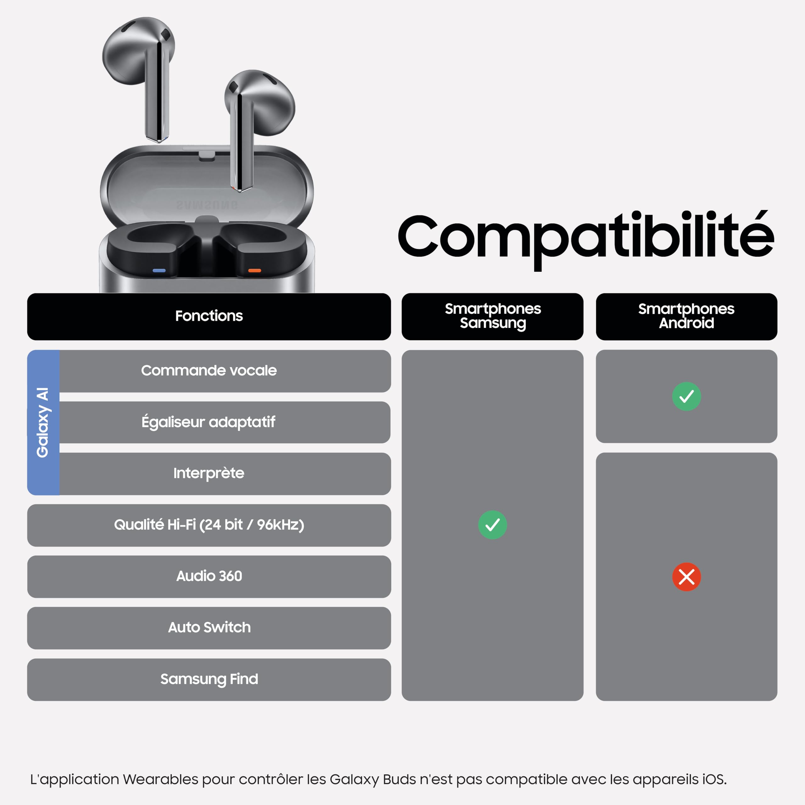 Samsung Galaxy Buds3, Écouteurs sans Fil, Réduction Active de Bruit, Bluetooth, Blanc, Audio 360, Galaxy AI, Chargeur Secteur Inclus, (Version FR) [Exclusivité Amazon]