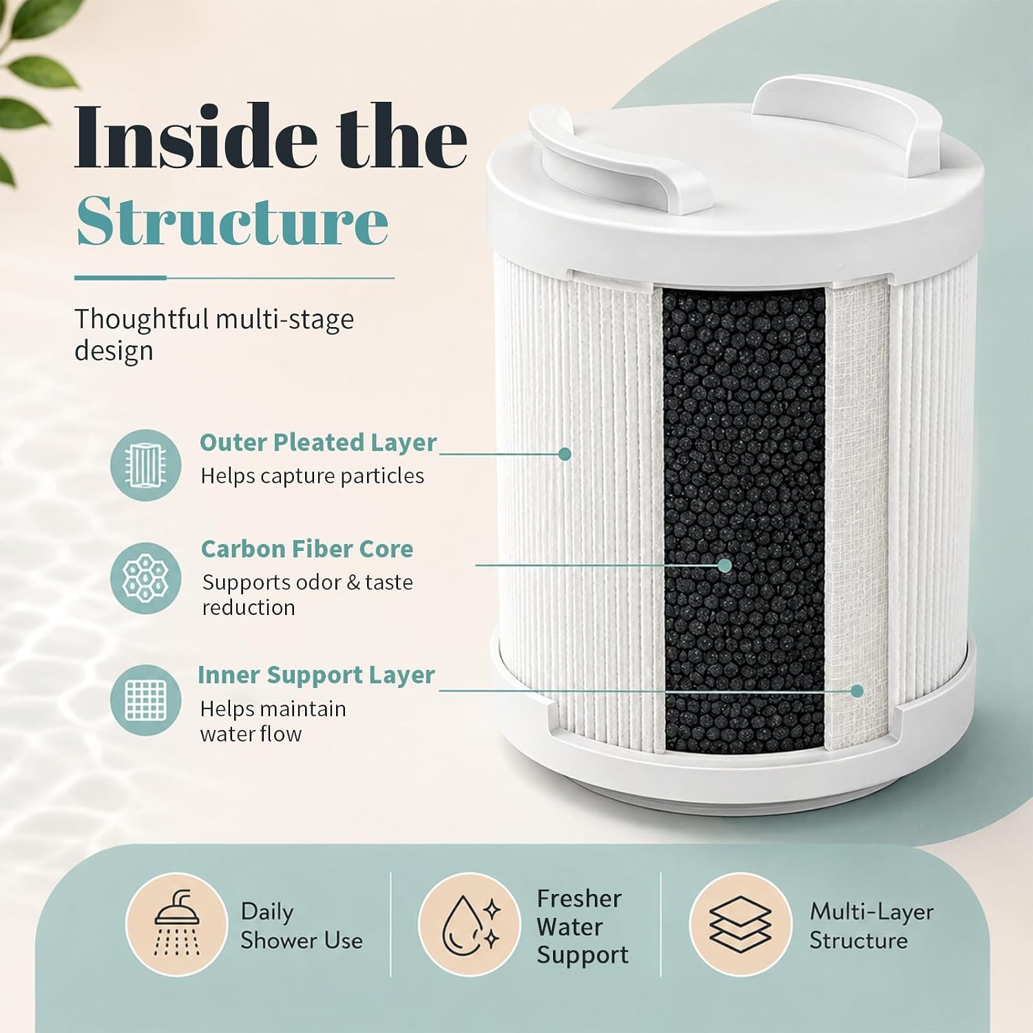 Shower Filter Cartridge Compatible with Filterbaby Pro/Eco Pro,1-Pack image 3