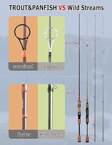 Vista 2 de LITTMA Caña de pescar ultraligera Trout & PANFISH 2 piezas – Trucha, Crappie, Panfish Micro Spinning Cañas – Blanco de fibra de carbono marrón