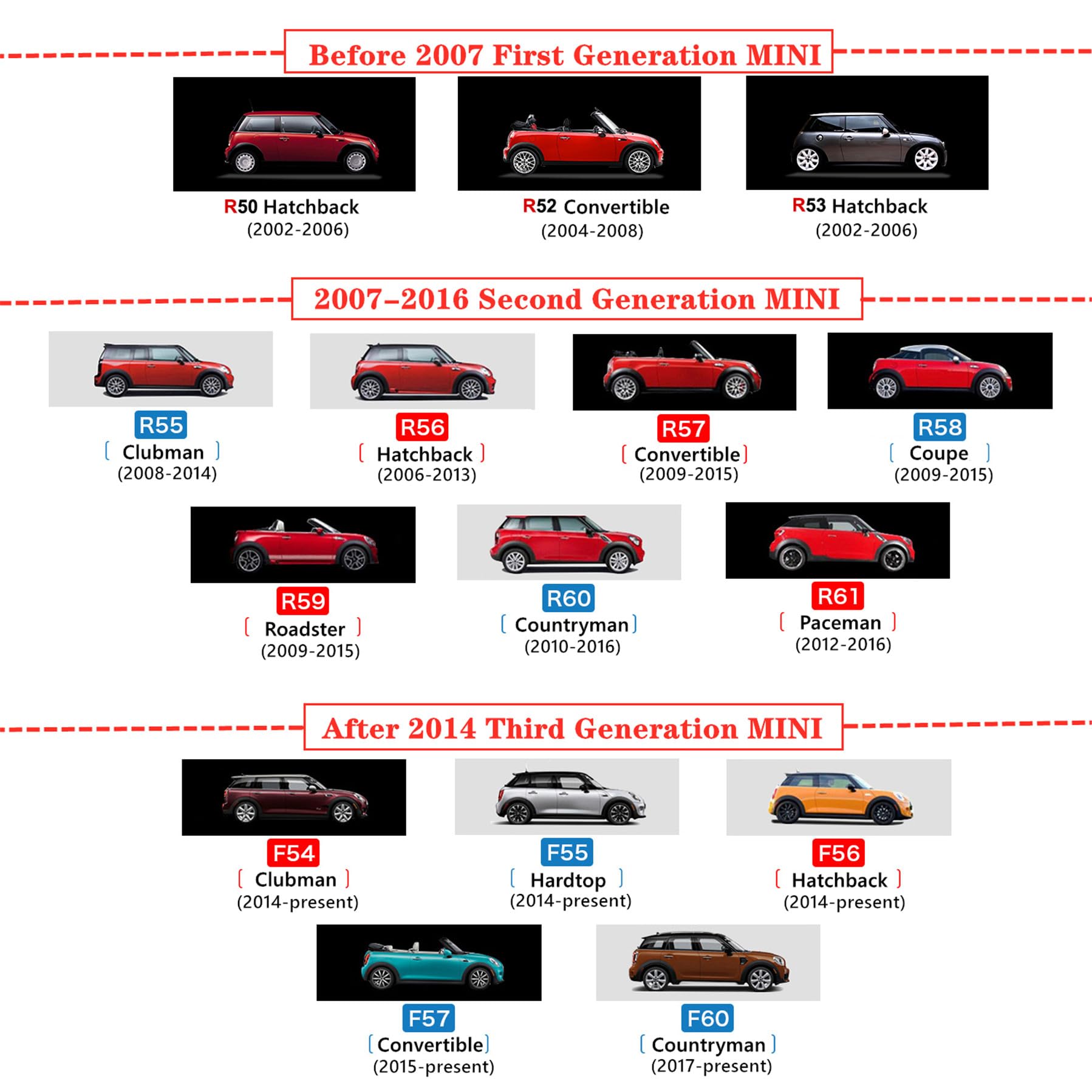 Car Body Side Stickers Union Jack Tuning Decor Decal For Mini Cooper S ...