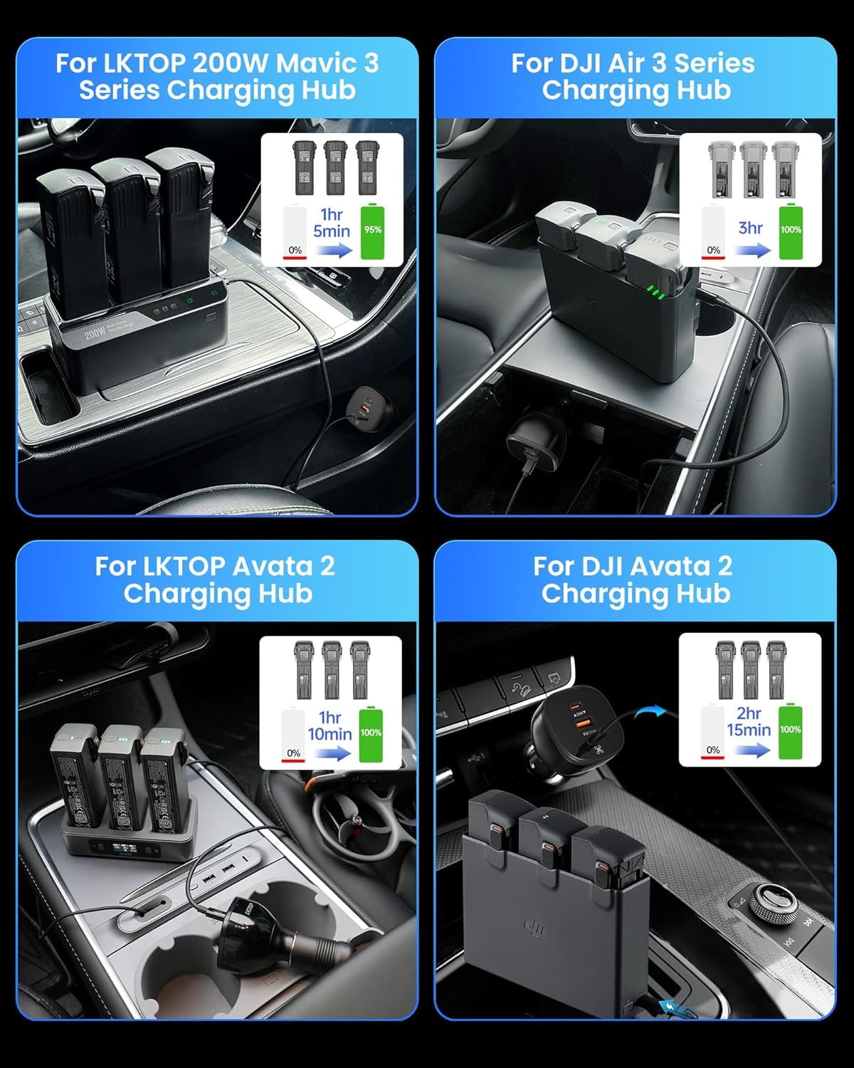 LKTOP Kit de cargador de batería específico para drones, carga súper rápida, adaptador de corriente USB-C de 100 W + cargador de coche de 130 W, compatibilidad: DJI Mavic 4 Pro/Mavic 3/Air 3/Mini