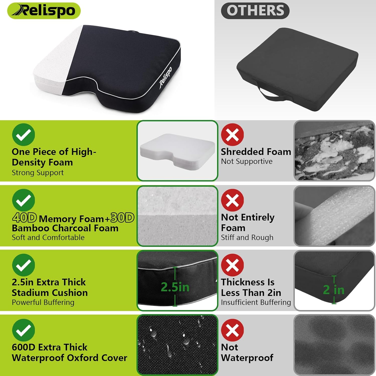 Stadium Seats for Bleachers with Integral Cutting Memory Foam, Stadium Seat Cushion Waterproof Extra Thick Bleacher Cushion, Portable Stadium Cushions for Indoor Outdoor Events