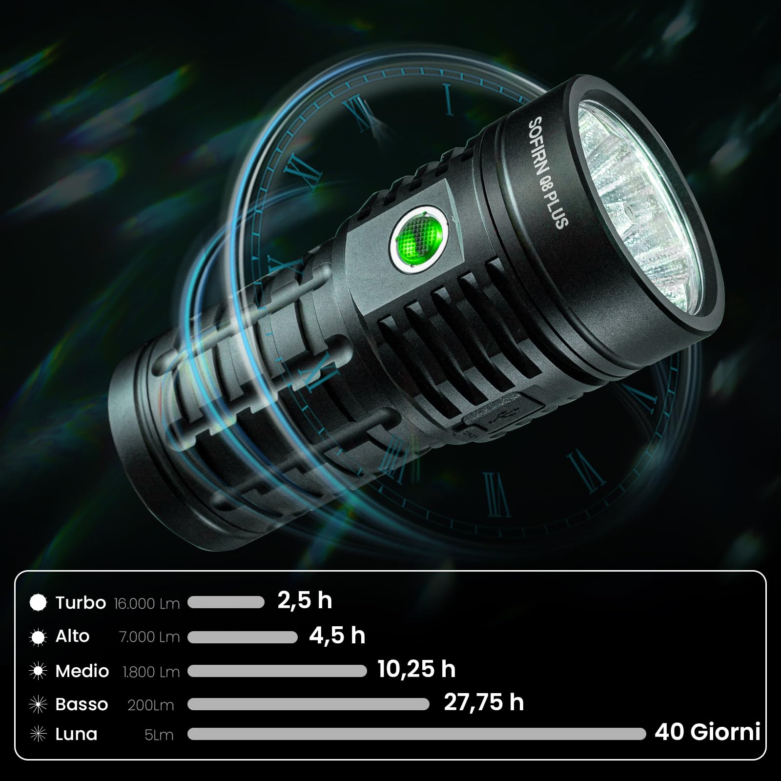 Sofirn Q8 Plus, torcia a LED, super luminosa, 16000 lumen, potente torcia ricaricabili, torcia USB C, 6 LED estremamente luminosi per campeggio, escursionismo