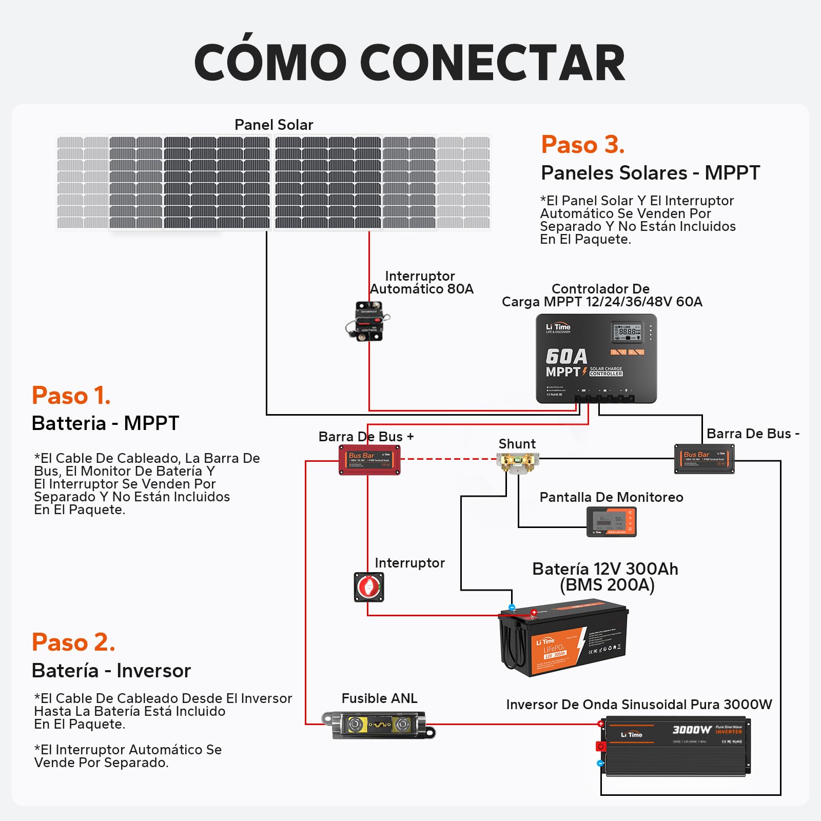 LiTime 60A MPPT 12V/24V/36V/48V Máx. 3200W Entrada DC Automática Controlador de Carga Solar con Adaptador Bluetooth, Pantalla LCD con Parámetros Ajustables, Indicadores LED, para Batería de Litio