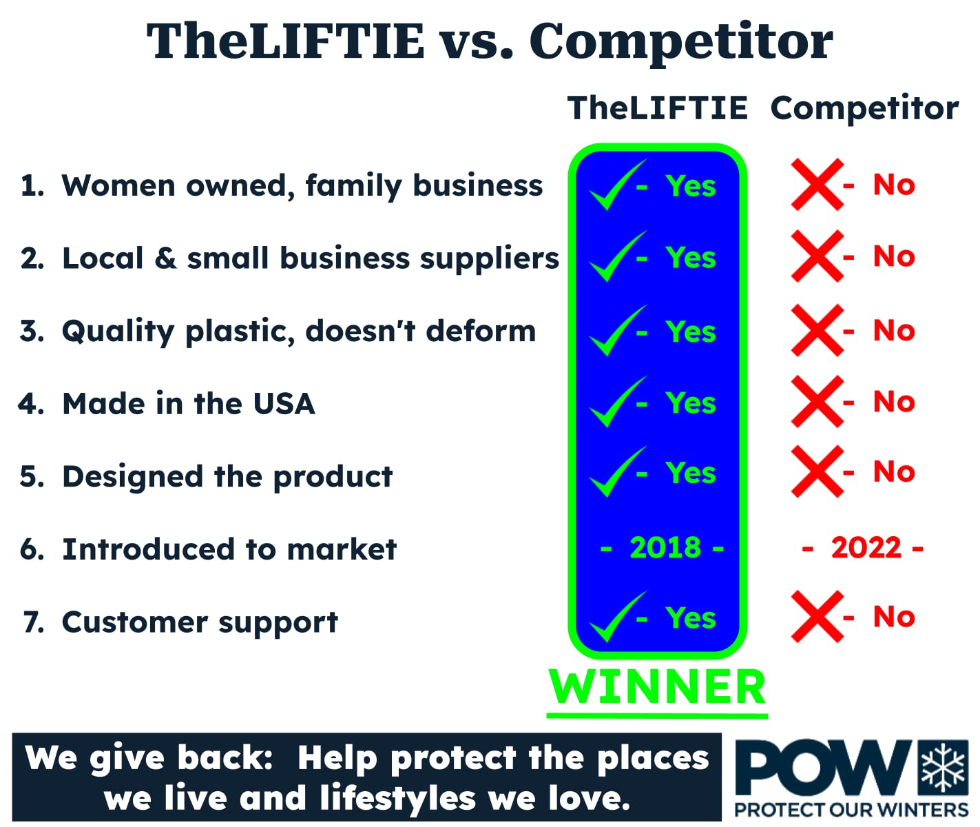 TheLIFTIE Ski Pass Holder