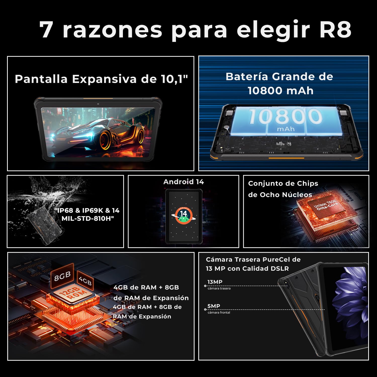 HOTWAV R8 Tablet Rugerizada - 10.1" HD+ Pantalla Waterproof Tablet, 12 + 128GB/1TB TF Tableta Android 14, 10800 mAh Tablets Robusta, Cámara de 13MP, Octa-Core/IP68 & IP69K/Dual SIM 4G/WLAN 5/GPS/OTG