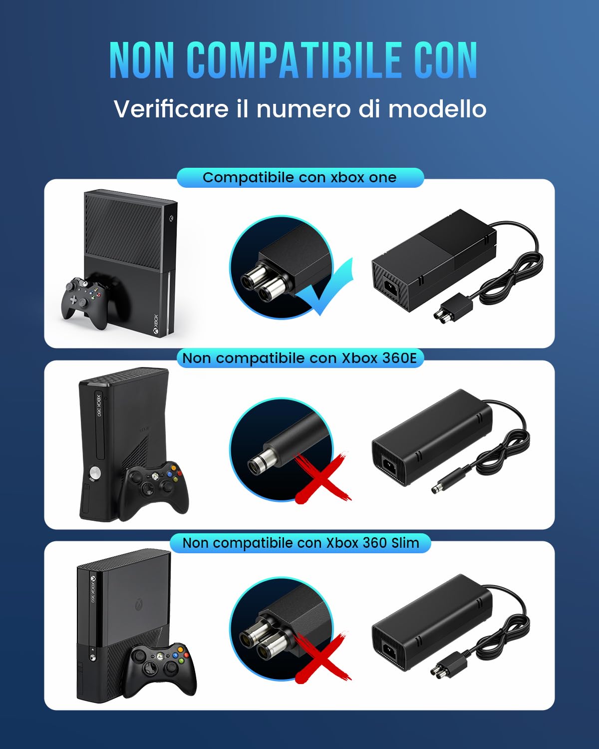 Alimentatore per Xbox One, Adattatore AC con Ventola Silenziosa, Versione Silenziosa Migliorata, Compatibile con 100-240V, Caricabatterie per Console Xbox One