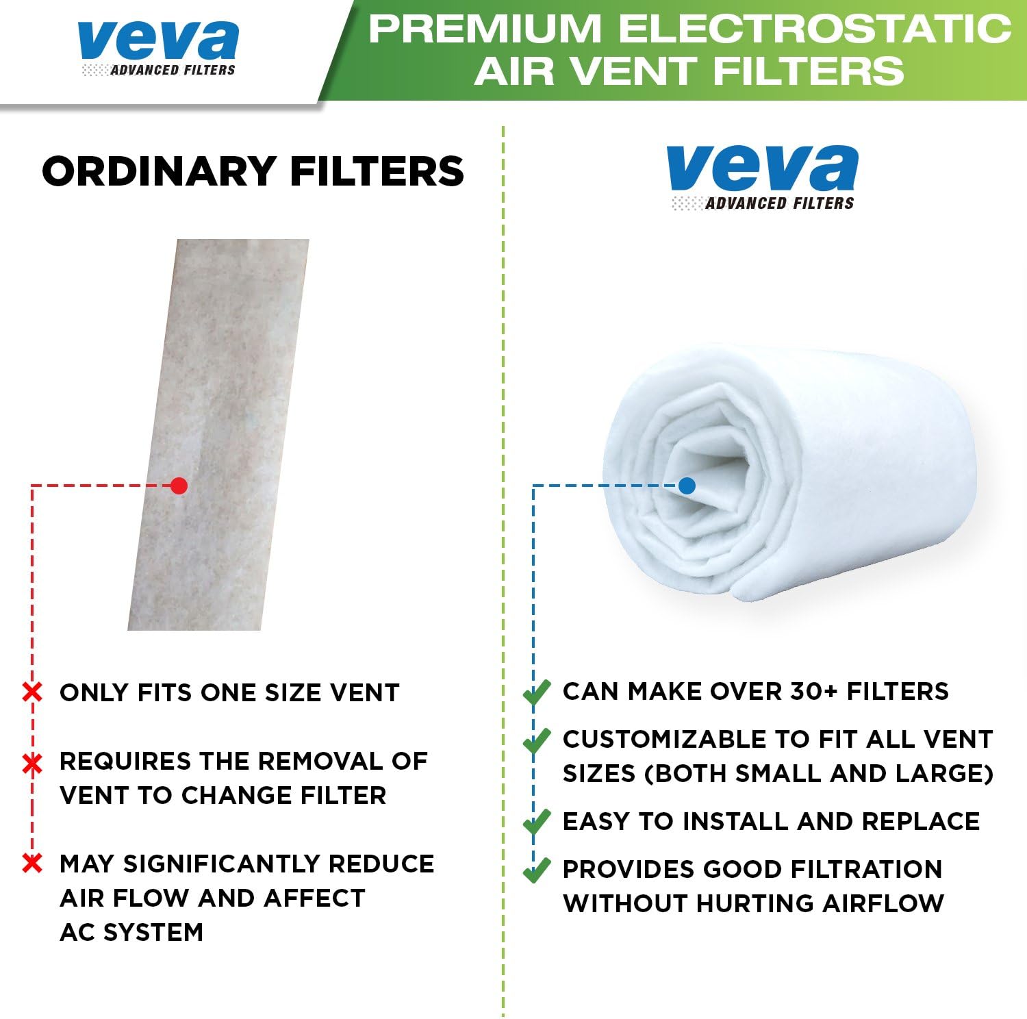 VEVA Premium Air Vent Filters for Home & AC - 72"" x 16"" Electrostatic Media Kit with 120"" Installation Tape - Versatile Customizable Vent Filter Roll for Allergies (30+ Filters per Roll) - Image 9
