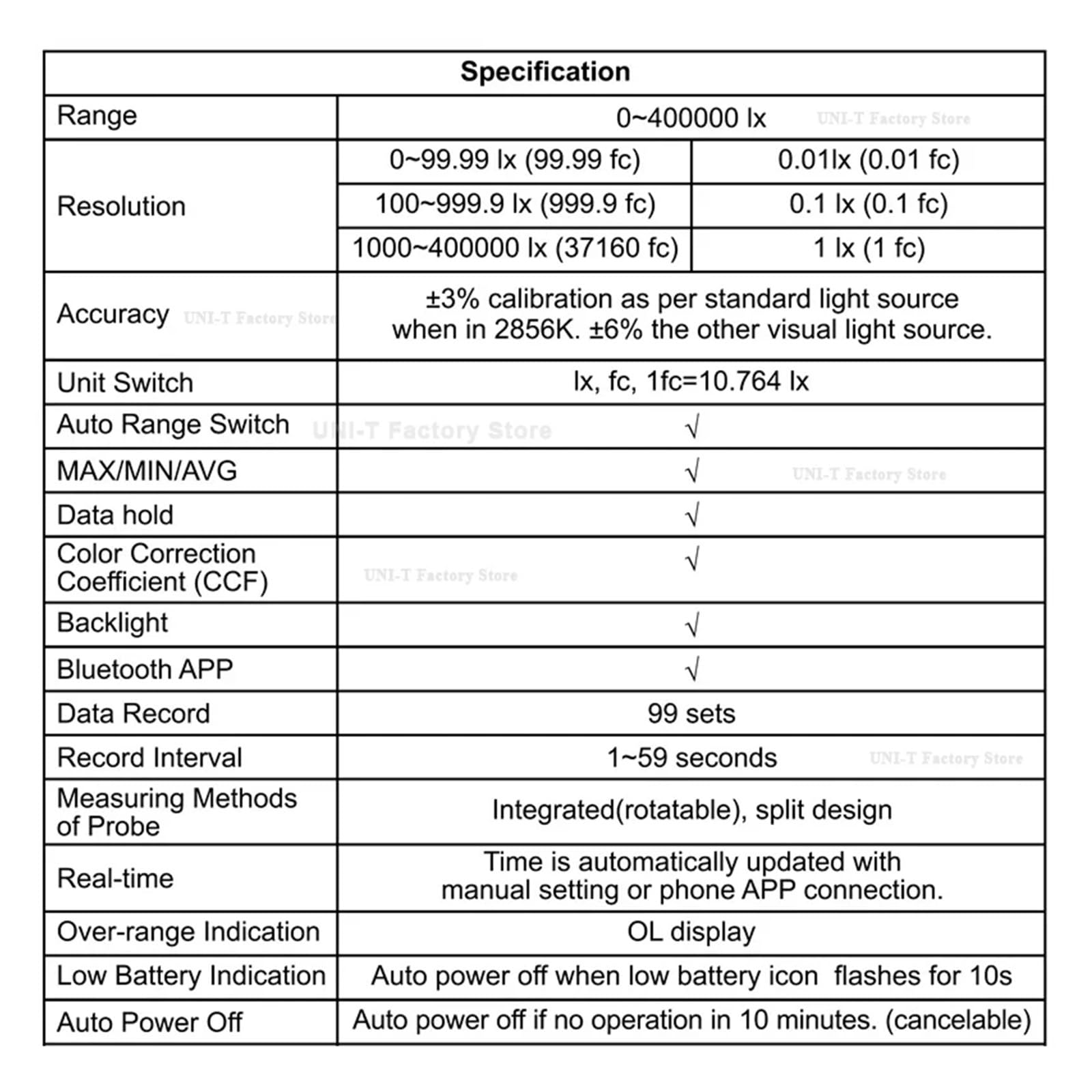 Digitaler Lichttester UT381A Illuminometer Integriertes und geteiltes digitales Lichtbeleuchtungsmessgerät 400000 Lx 37160 Fc Luxometer mit Bluetooth-App