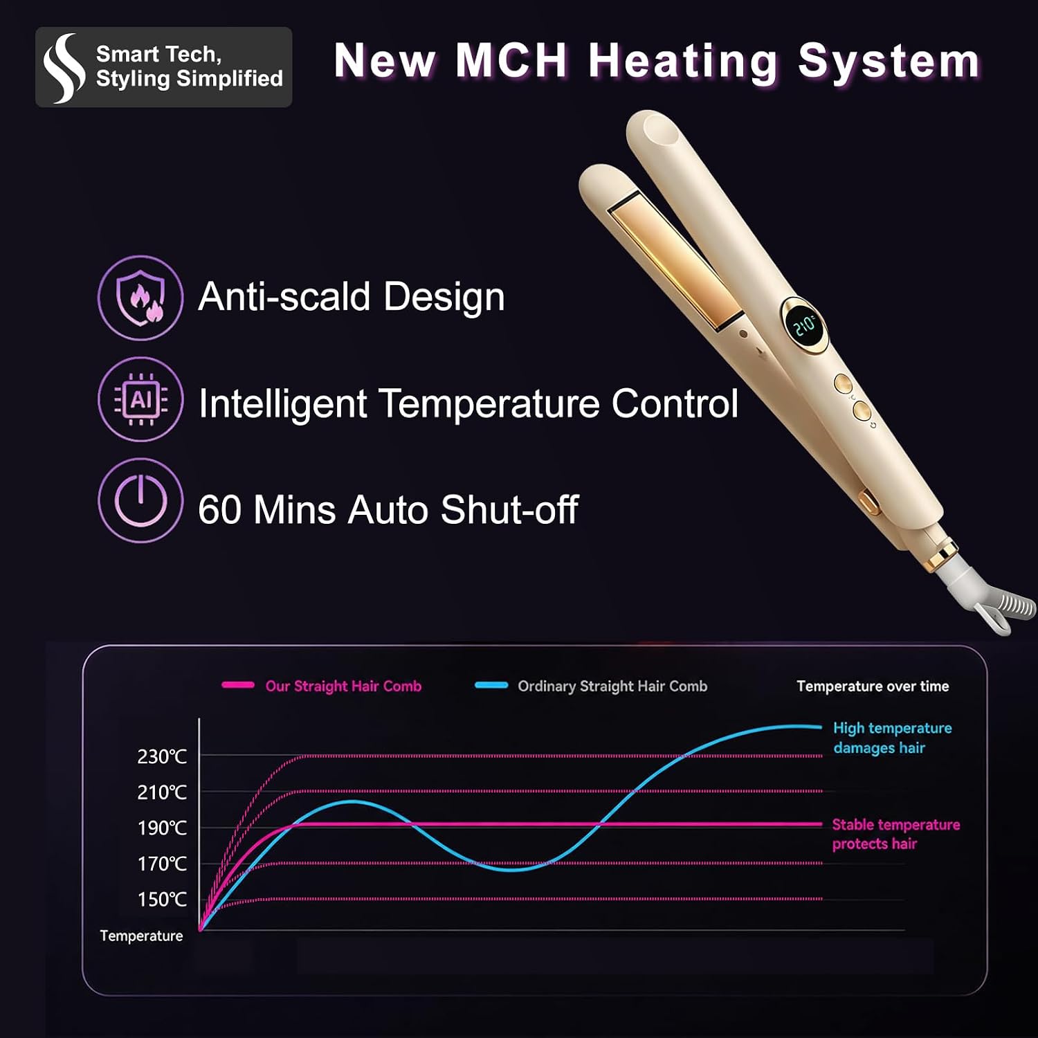 2026 Upgraded 2-in-1 Hair Straightener & Curler, High-Concentration Negative Ionics & 3D Floating Plates, 12 Heat Settings (150°C–210°C) w/Display, 30W, Wide Voltage, 360° Swivel Cord & Lock, Apricot