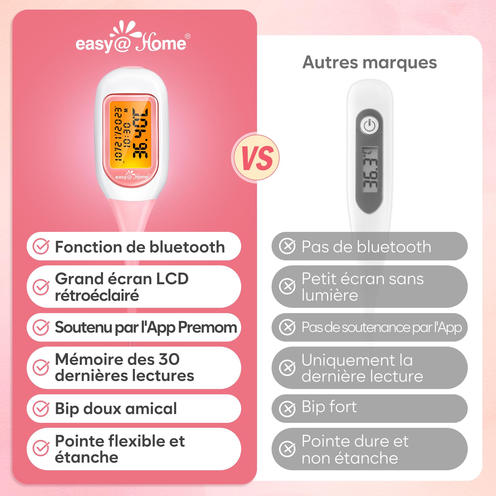 Easy@Home Thermomètre basal bluetooth suivi d'ovulation contrôle du cycle avec Premom APP Française (iOS et Android),1/100e de degré, thermomètre avec TBC Sync et rétroéclairage LCD (Rose)