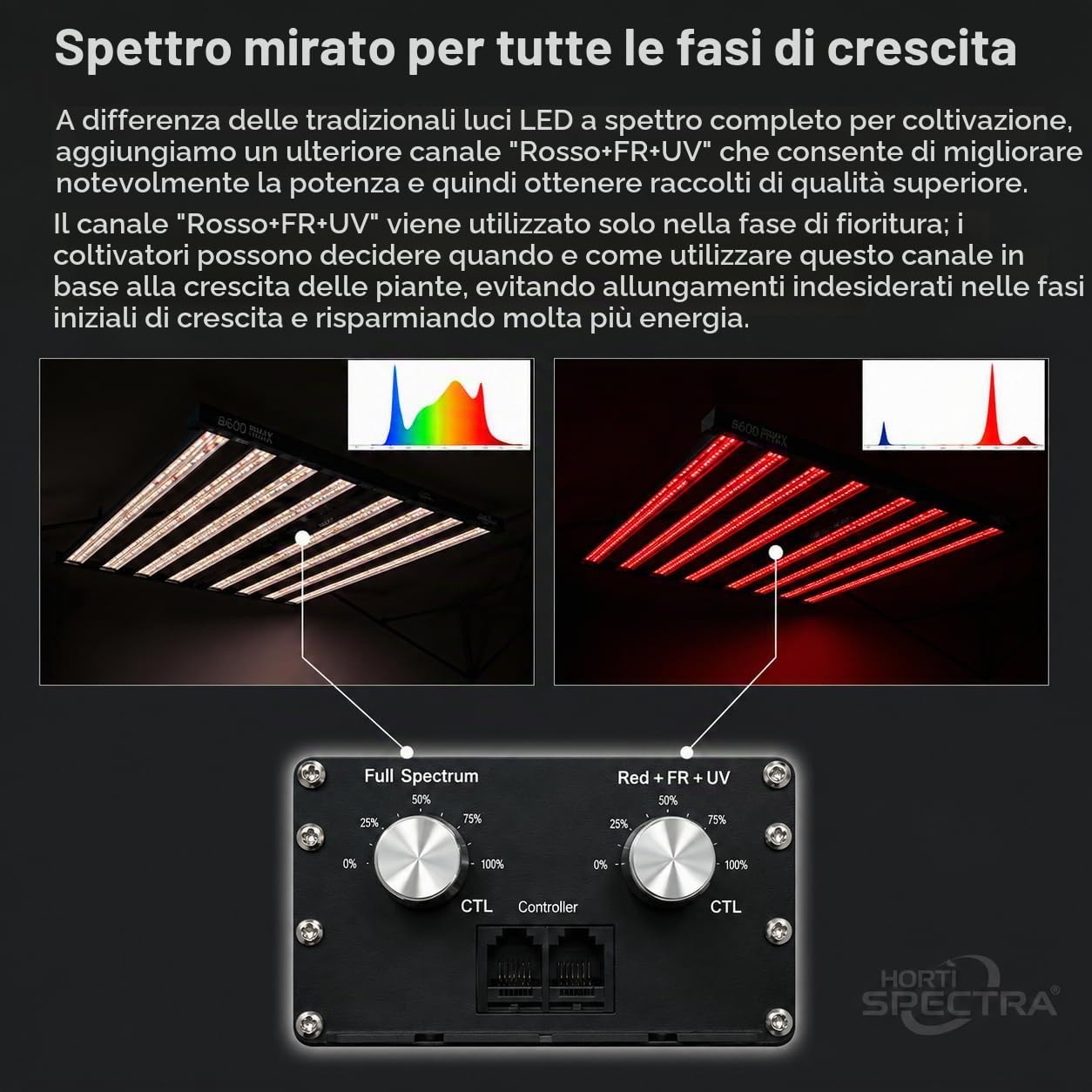 B600 ProMax Lampada Coltivazione LED 600W Spettro Completo Professionale per Piante Indoor
