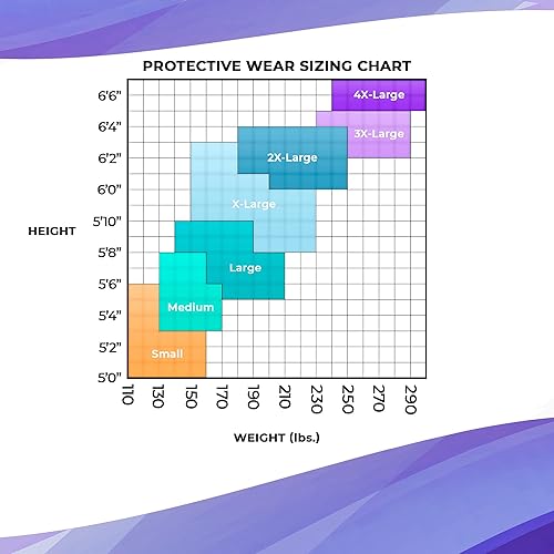 Miniatura 9 de AMZ - Abrigos de laboratorio desechables para adultos, talla L. Paquete de 10 abrigos de laboratorio azules SMS hasta la rodilla, desechables.