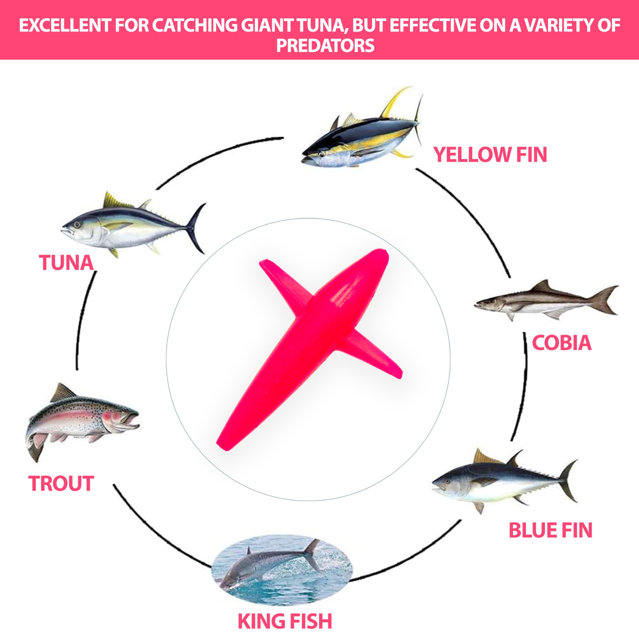 fish that lures birds Trolling Bird Teaser Lures, Color, Offshore Big Game Fishing Fly Fishing Popper Flies, gsupply_others Whether run on its Weight:4