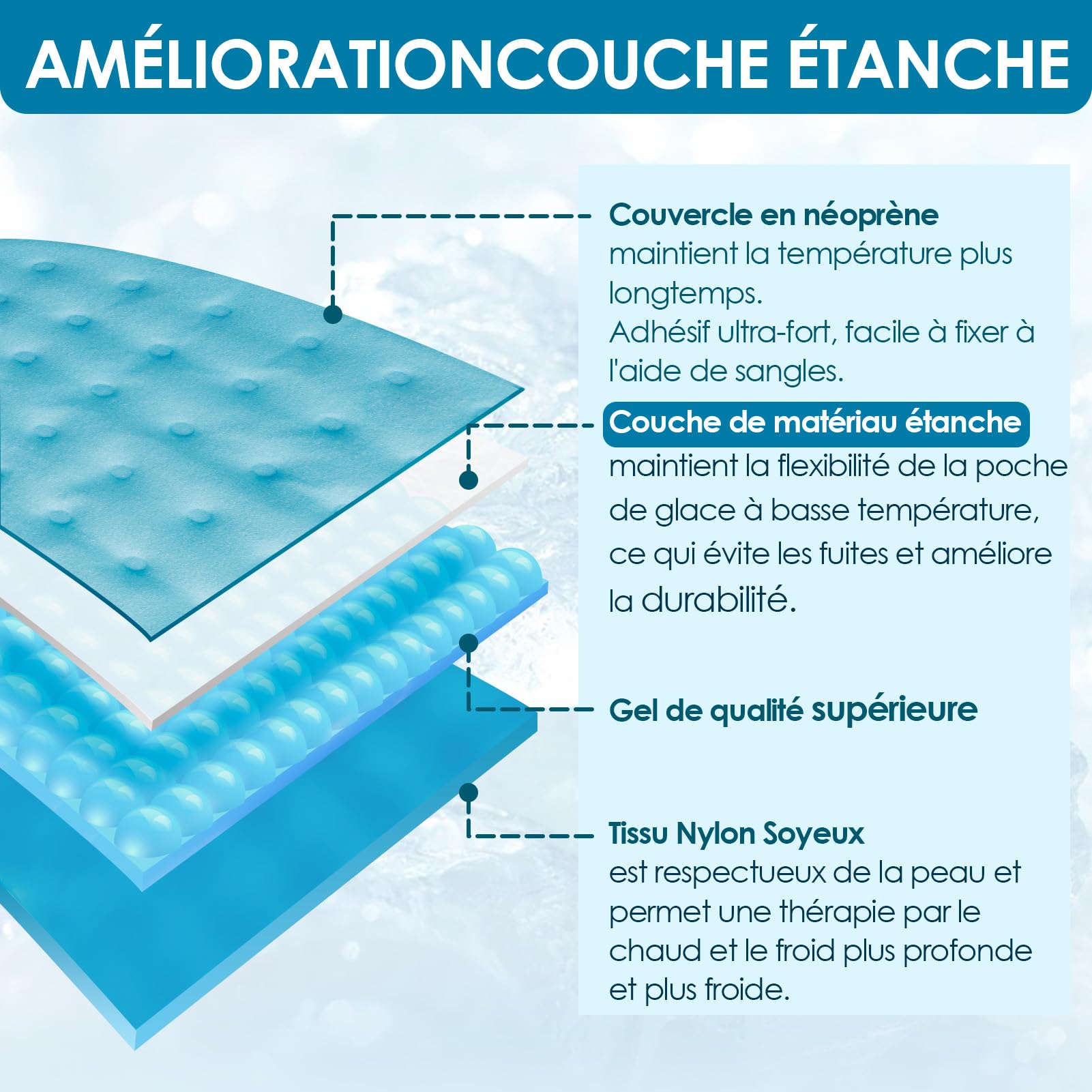 Comfytemp 2 Unité Packs de Glace Mollets pour les Blessures, Poche de Gel Réutilisable pour le Coude, Compresses Froide et Chaude pour Soulager la Douleur Gonflement, Tendinite, Genou, Jambe, Épaules