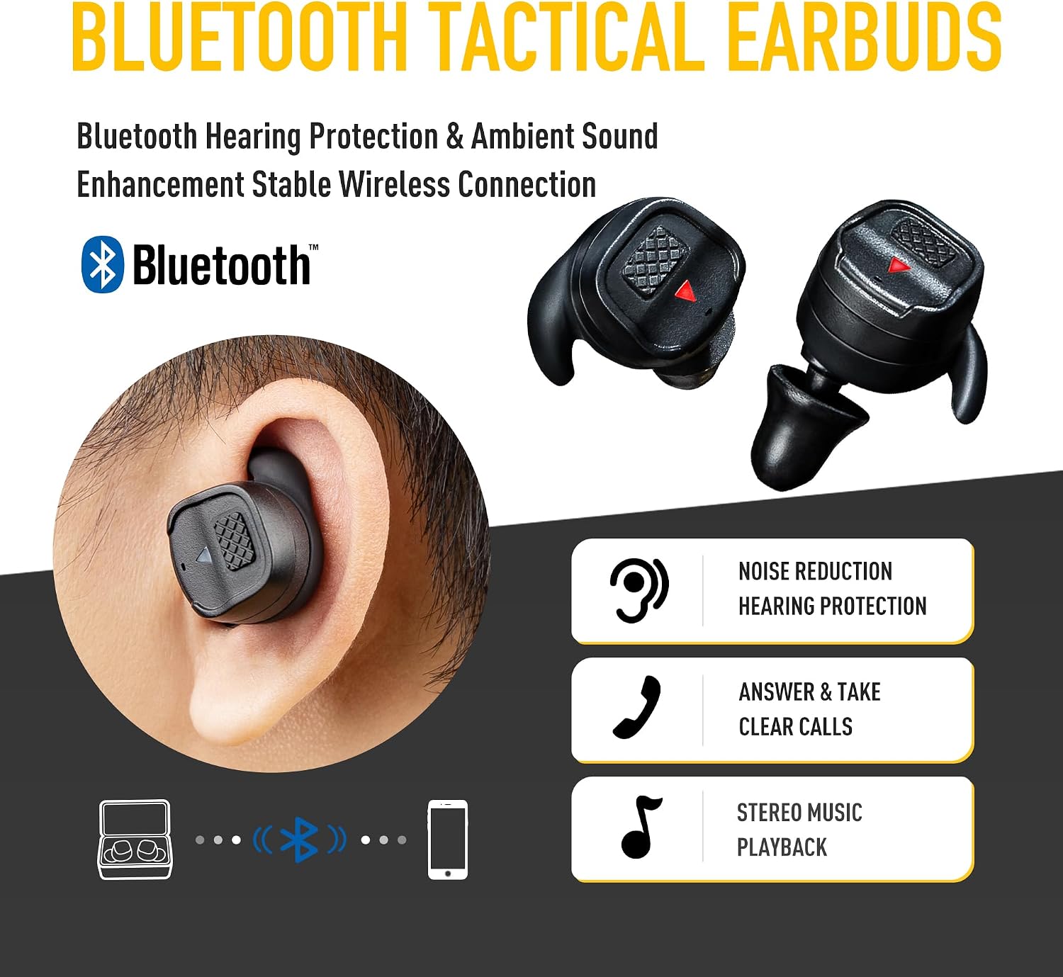 EARMOR Wireless Earbuds Bluetooth 5.4, 30dB NRR Hunting Shooting Ear Buds | Noise Canceling & 8X Sound Amplification, in ear shooting ear protection, ANSI Tested, 0.5ms Reaction, Charging Case