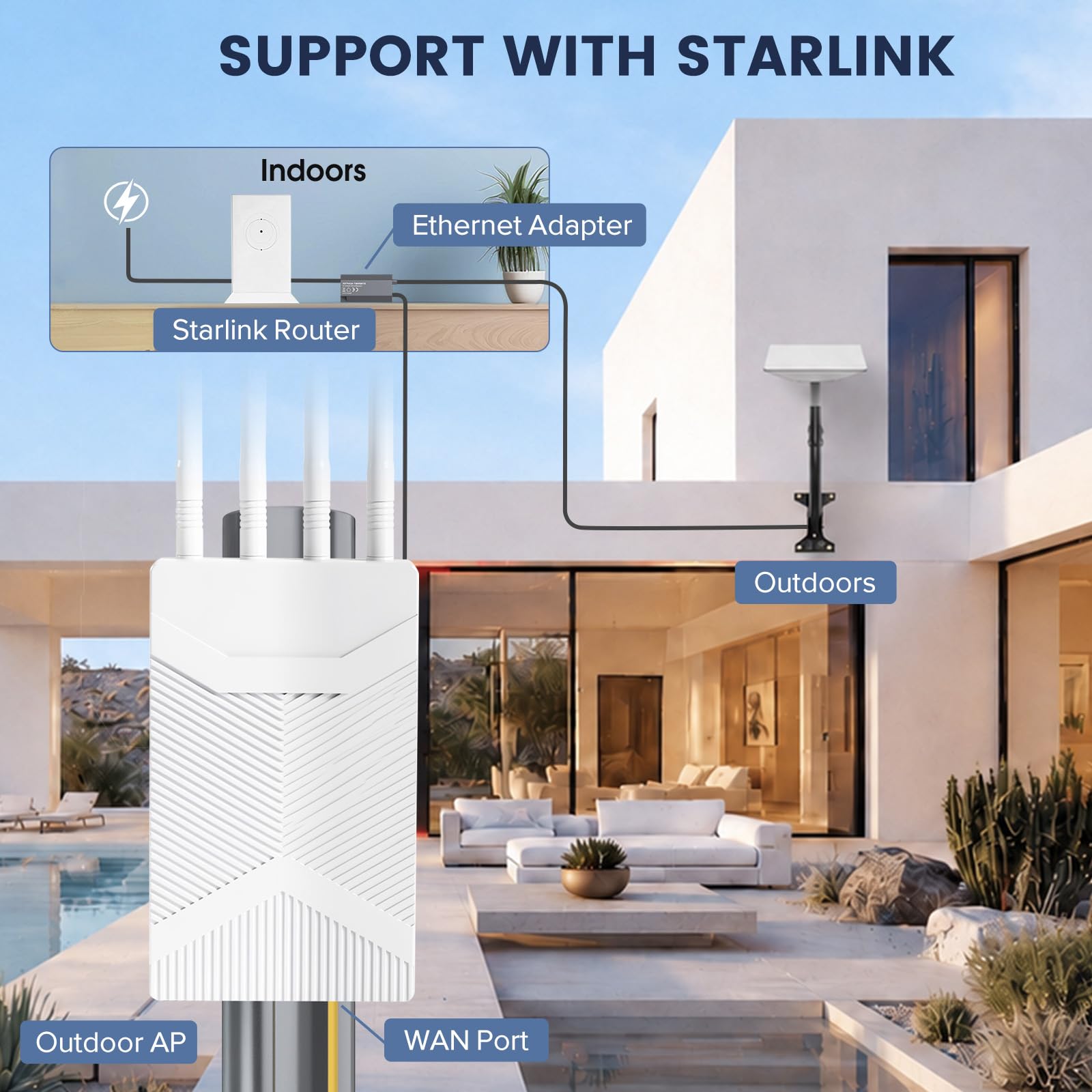 Ripetitore WiFi Esterno, 1800Mbps WiFi 6 Range Extender Outdoor con Antenne WiFi ad Alto Guadagno, Poe, IP65 Waterproof Copertura WiFi Lunga Distanza per Giardino Camper Garage