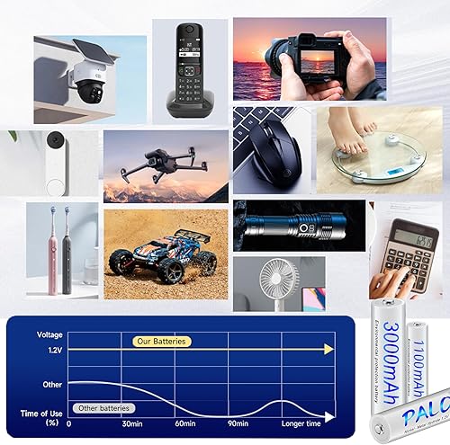 Miniatura 8 de Combo de baterías recargables AA AAA con 3000 mAh 8 unidades y pilas AAA de 1000 mAh, 8 unidades de alta capacidad de 1.2 V NiMH de baja autodescarga