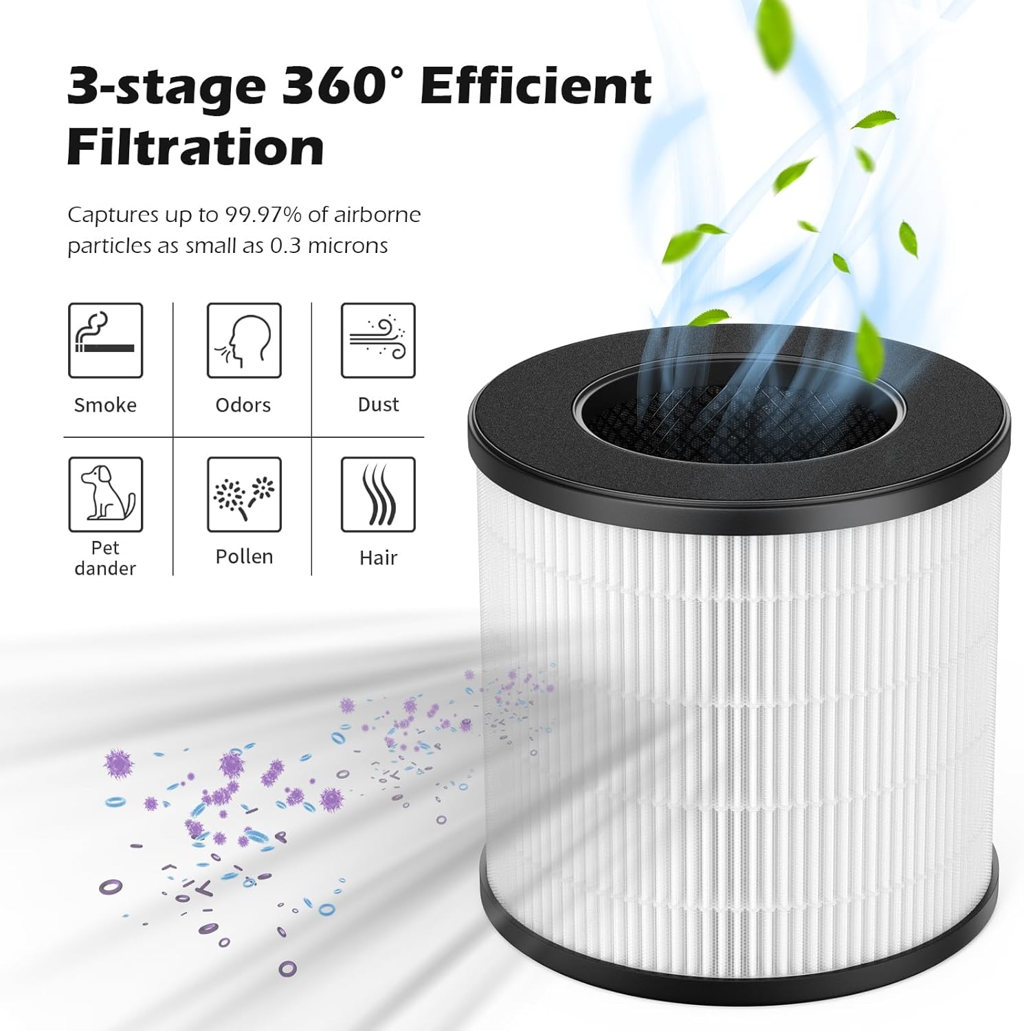 SAKEGDY AC201B / PU-P05 Filter Replacement, Compatible with FULMINARE PU-P05 Air Cleaner Purifier and Purivortex AC201B Air Cleaner Purifier, 3-IN-1 H13 True HEPA Filter, 2 Pack - Image 4