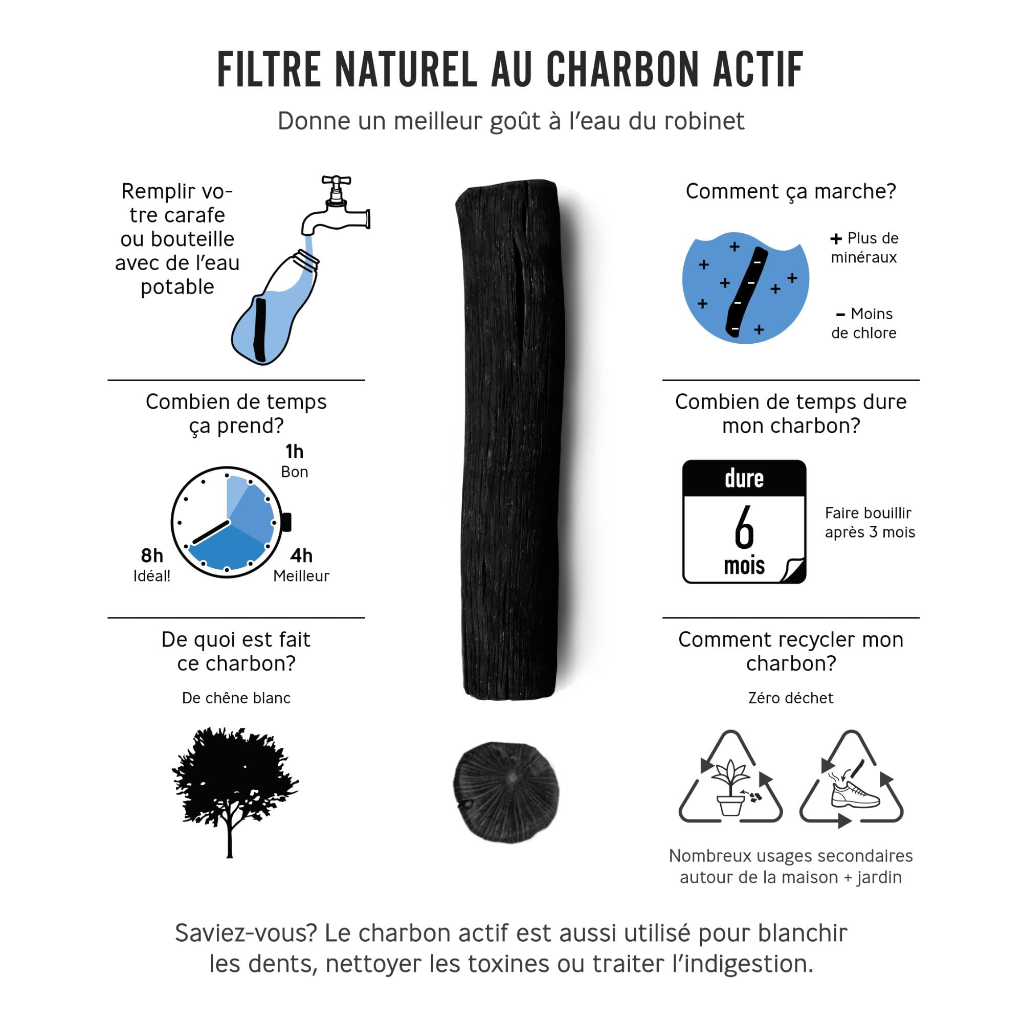 BLACK + BLUM - Charbon Actif Binchotan - Purification Traditionnelle Japonaise - Durée 1 An - Améliore le Goût de l'Eau du Robinet - Zéro Déchet - 4 Unité