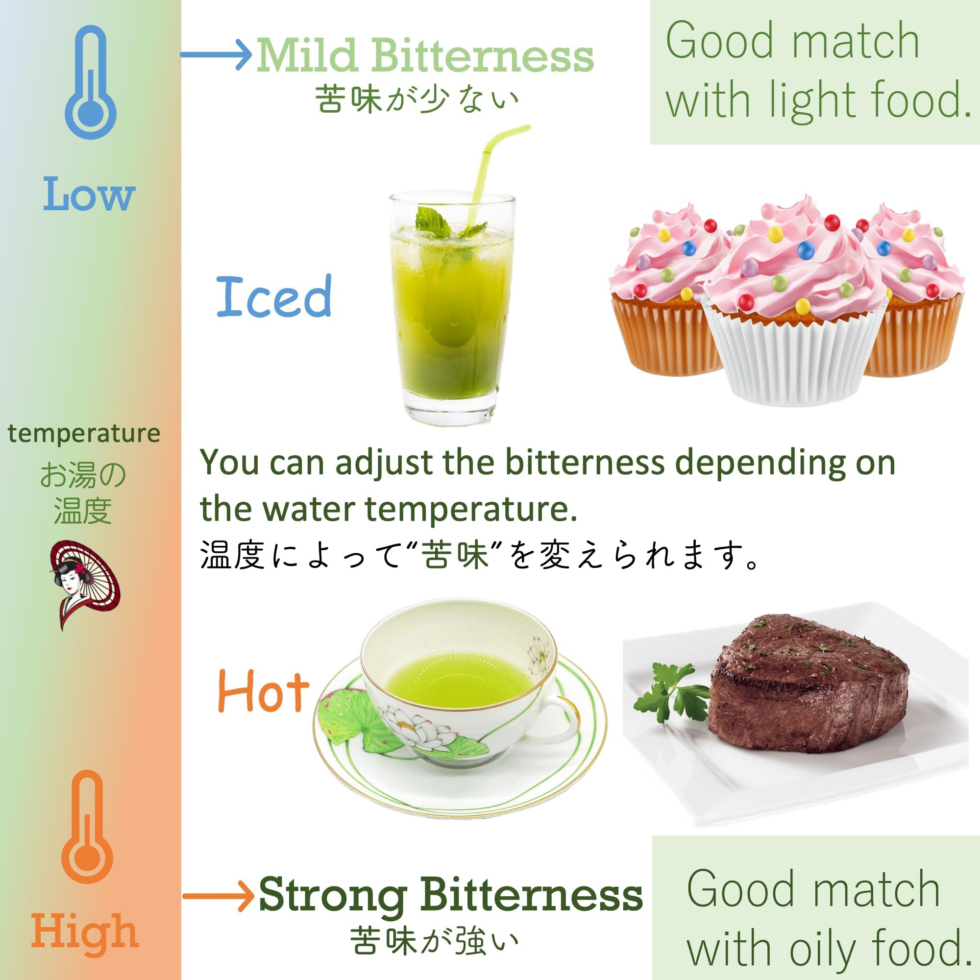 1kg Dreaming Ryokucha Premium Yamecha Yame tea Sencha Japanese Green Tea Loose Leaves — view 5