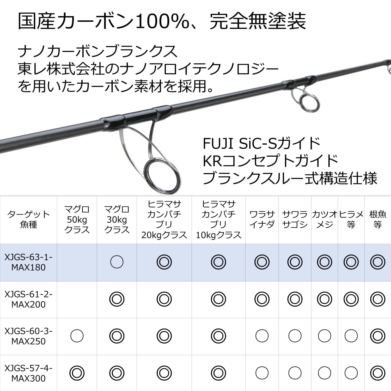 ④アブガルシア SALTY STAGE Prototype Aing $_57.JPG?set_id=880000500F
