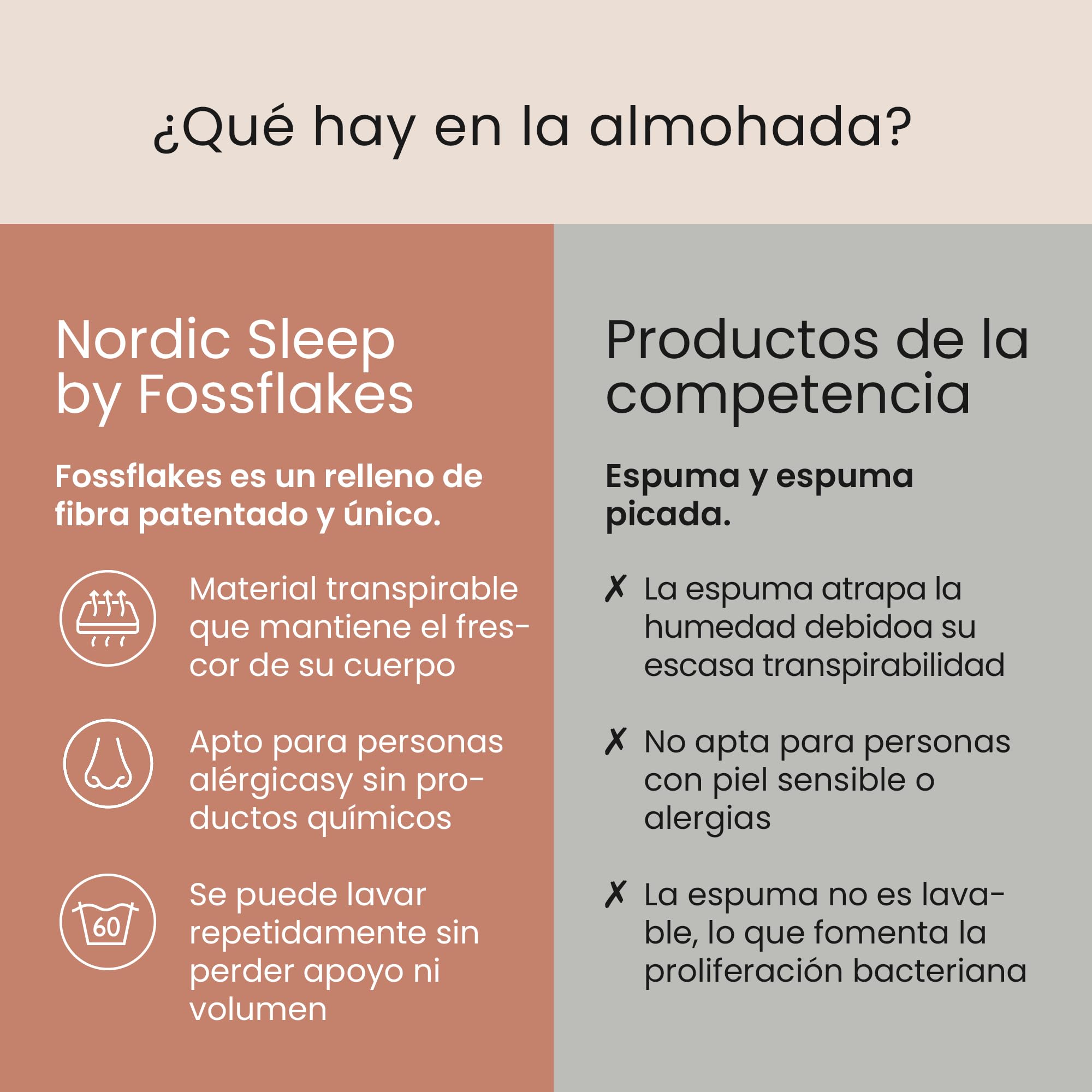 Fossflakes Almohada Cervical Ergonómica, ortopédica, Funda Lavable | Almohada cervical ergonómica y ortopédica con funda suave y lavable; sujeta cabeza y cuello para un sueño reparador