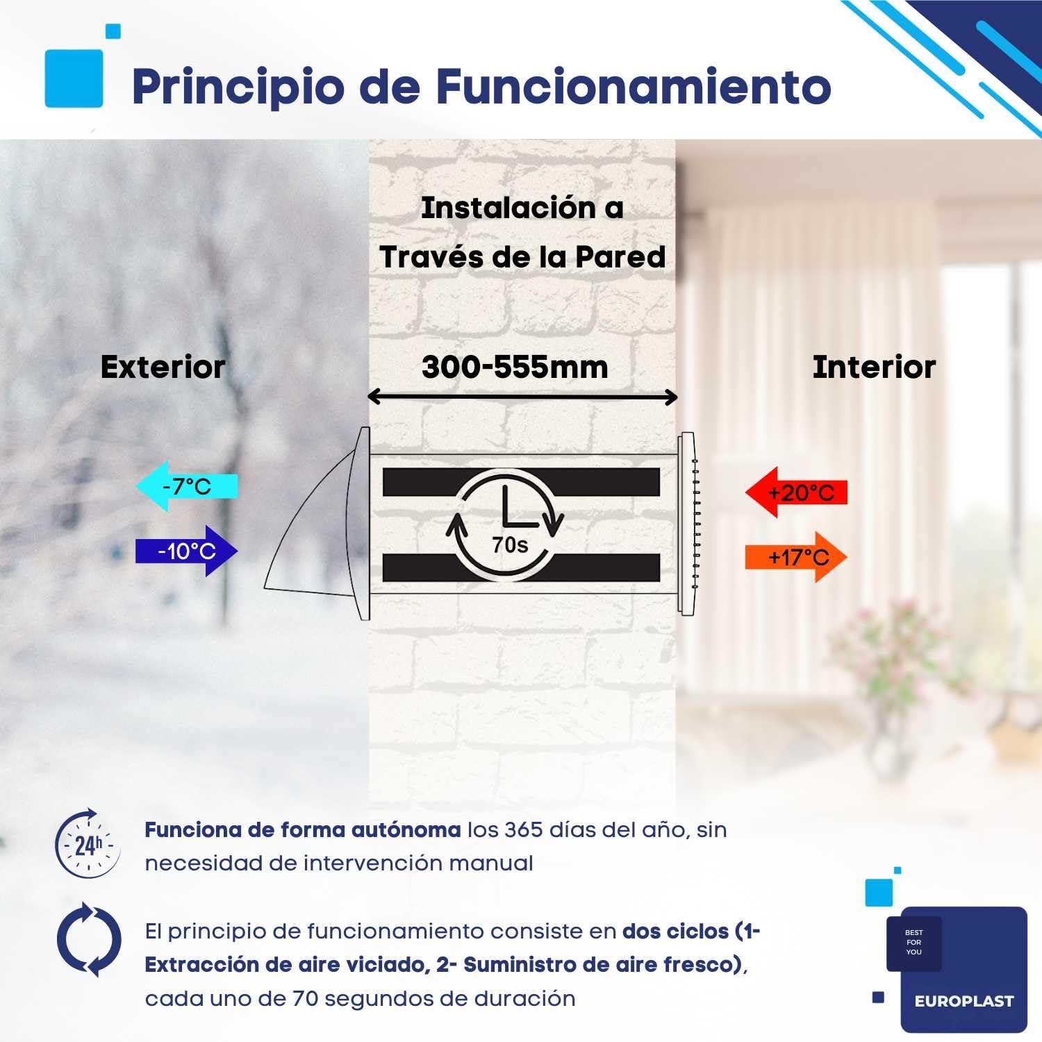 EUROPLAST Ø 100mm Recuperador de Calor con VMC Doble Flujo - Ventilación Forzada Extractor de Aire - Recuperador Calor Ventiladores Con Cable