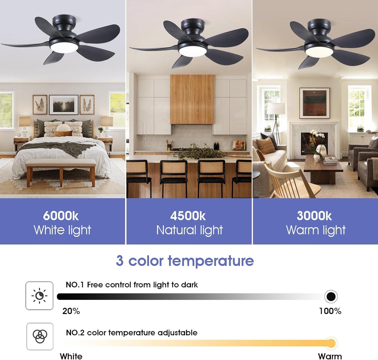 Image illustrating the 6 adjustable fan speeds and their recommended uses: 1-2 for sleep, 3-4 for leisure, and 5-6 for fitness.