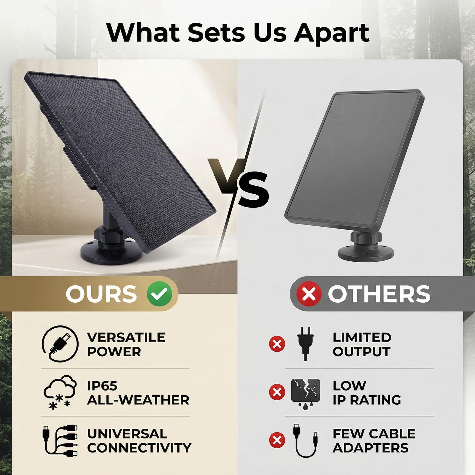 Fockety Wildkamera Solarpanel, 6 W, 360° Drehbar, 6000 MAh, Wiederaufladbarer Lithium Akku, IP65, Wasserdichtes Solar Ladegerät Set für Überwachungskameras, Mobilfunk