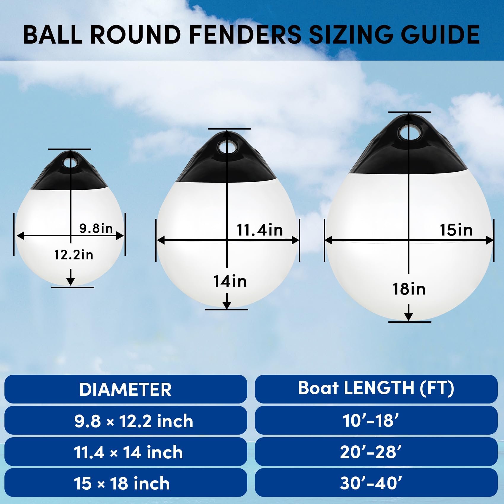 2x Marine Boat , Anchor Buoy Float Inflatable Dock Edge Mooring Buoy Dock Float For Row Boats Fishing Small Boats Yachts Boat Dock 1 5m - View #2