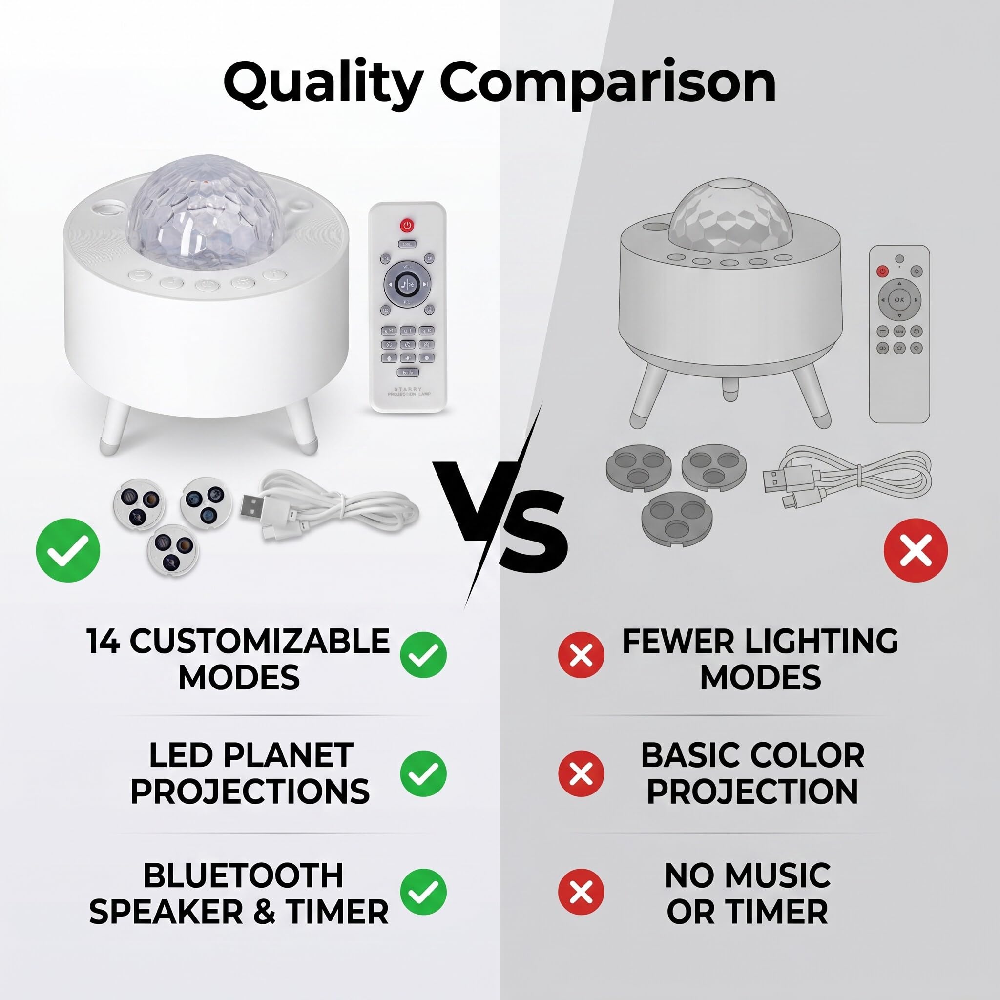 Luce del Proiettore a LED, Lampada del Proiettore a Treppiede LED, Luce del Proiettore Musicale Star Sky Alimentata da USB per la Casa Camera da Letto