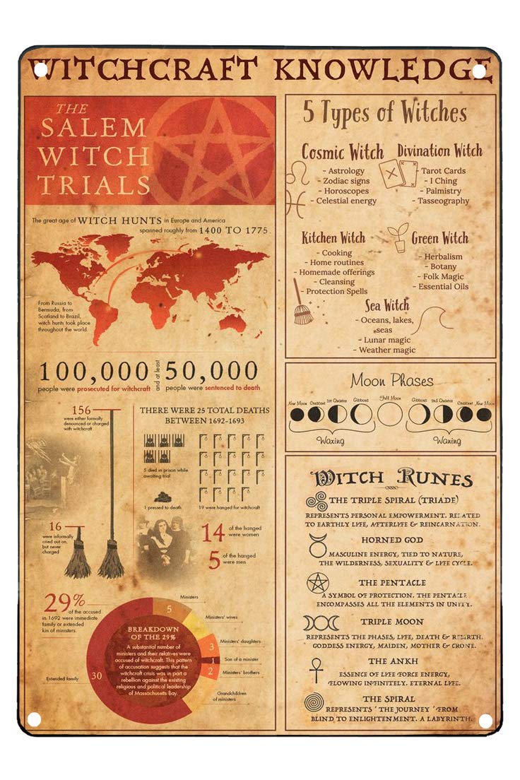 rayprint Witchcraft Knowledge Metal Sign Vintage Club Decor Infographic About The Witchcraft Posters Home Room Club Plaque Wall Decor Iron Painting 8x12 Inches