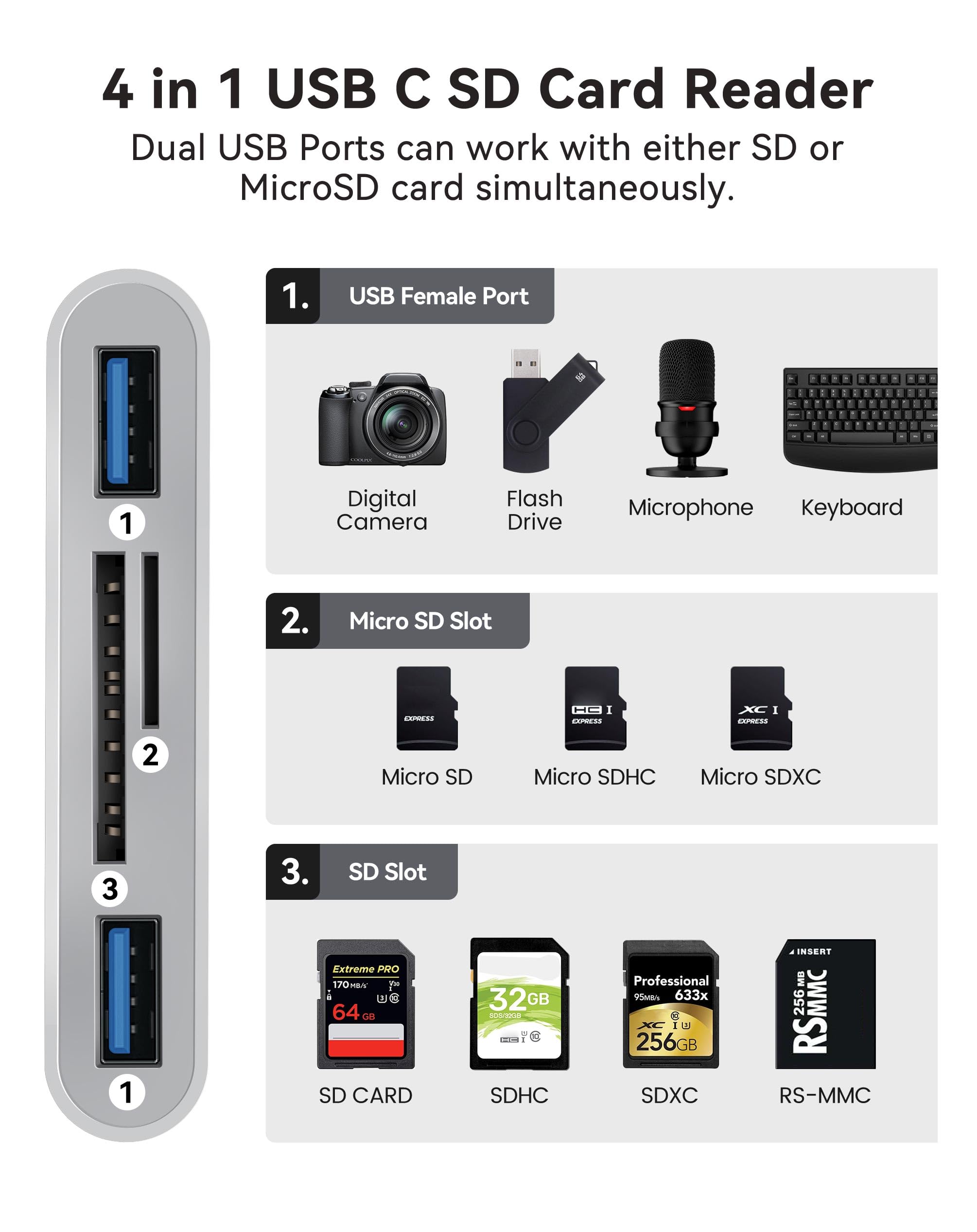 Lector de tarjetas SD USB C para Mac/MacBook/iPad/iPhone 15, lector de tarjetas micro SD WNXSLOAD con dos puertos USB, lector de tarjetas para tarjeta de memoria de cámara, adaptador de tarjeta micro