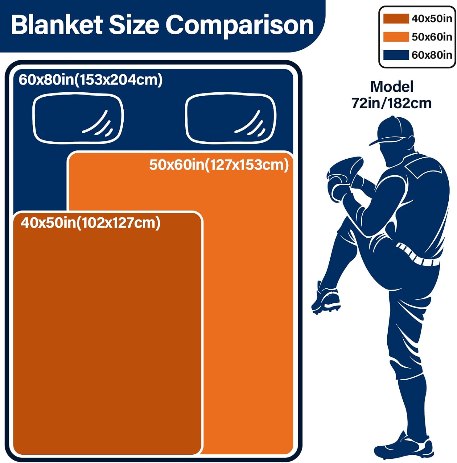 Blanket for Houston, Baseball Gifts for Men Women, Baseball Merch Fans Coach Gifts 60"x50" Flannel Sports Blankets and Throws for Birthday Game Day. - Image 5