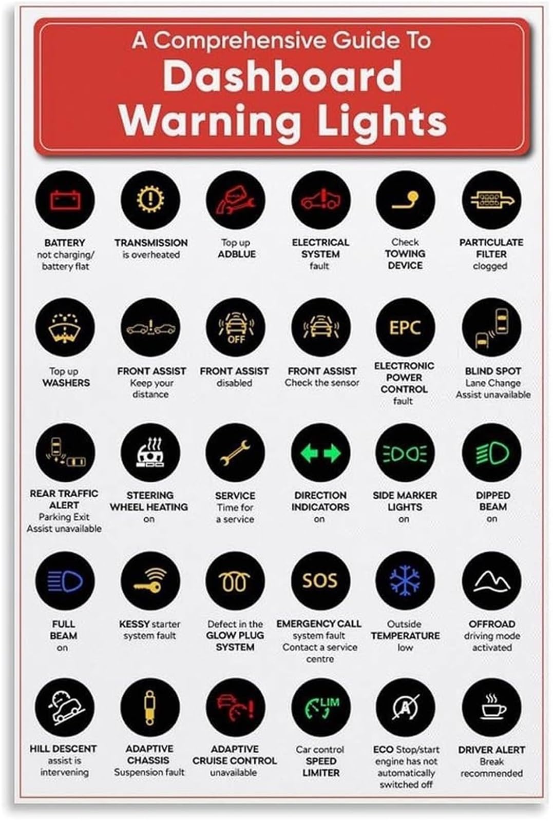 NWPNLXEA Car Warning Light Symbols and Meanings Poster Dashboard Guide Wall-Art
