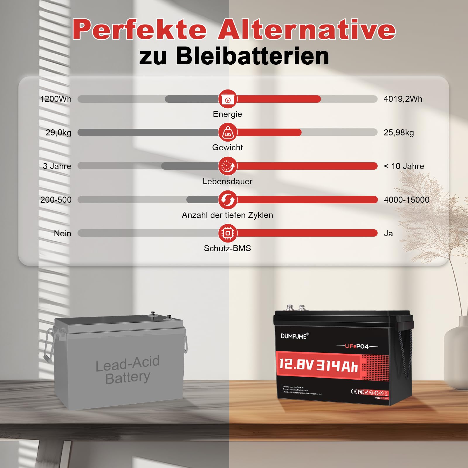 LiFePO4 12V 300Ah (314Ah) Lithium Batterie | 4019Wh 200A BMS Solarbatterie 12V mit Tieftemperaturschutz, Ideal für Wohnmobile, Solaranlagen und netzunabhängige Systeme