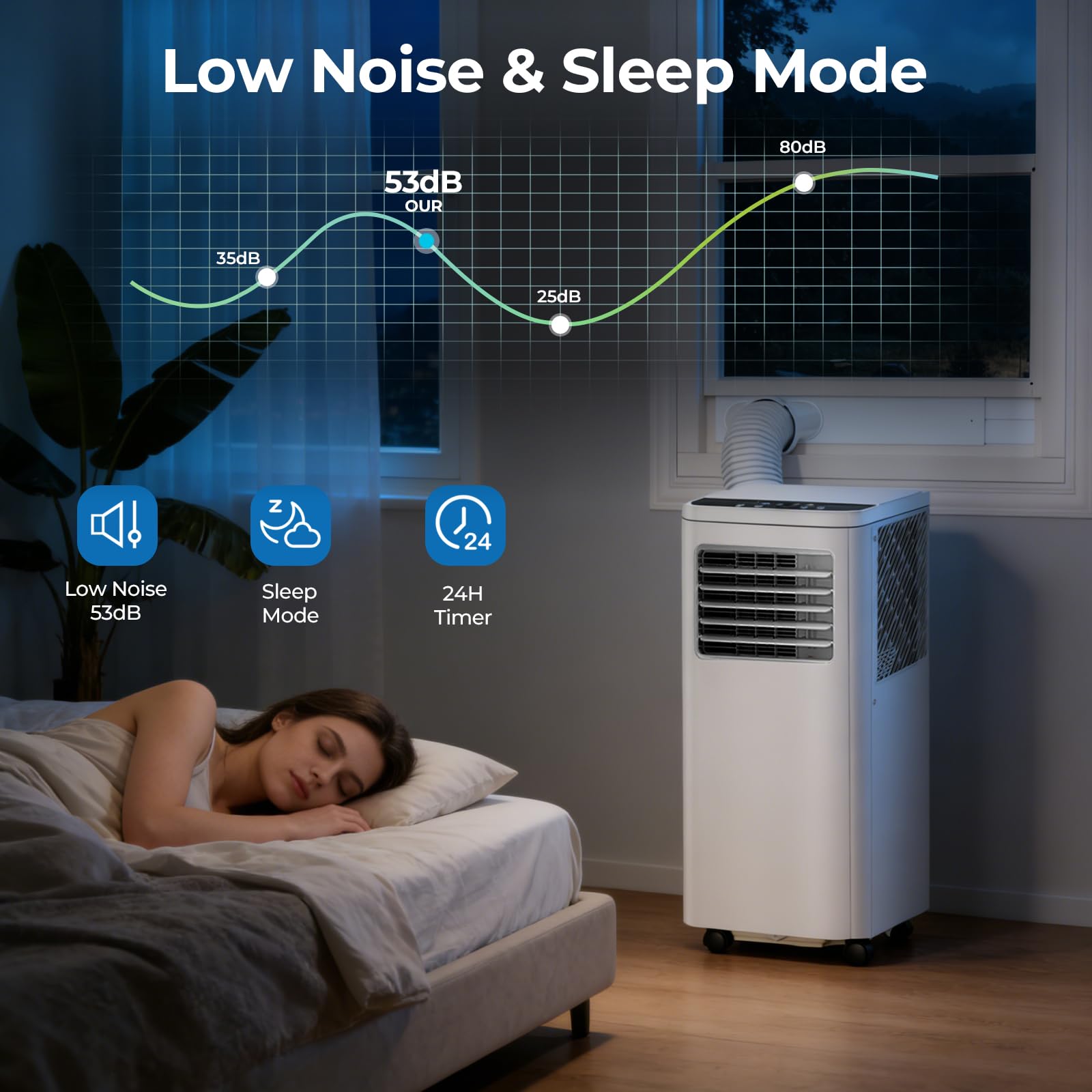 8,000 BTU Portable Air Conditioner with Cooling Dehumidifier Fan, Cools Room up to 350 sq ft, 3-in-1 AC Unit with Remote & Touch, 2 Speeds, 24H Timer, LED Display, Includes Window Kit, White - 4