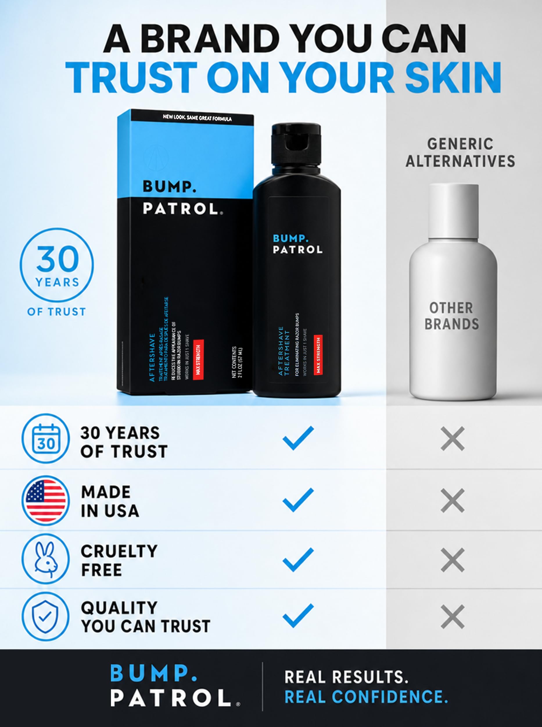 Bump Patrol Maximum Strength Dermatologist Approved Moisturizing Aftershave (2 oz) by Bump Patrol