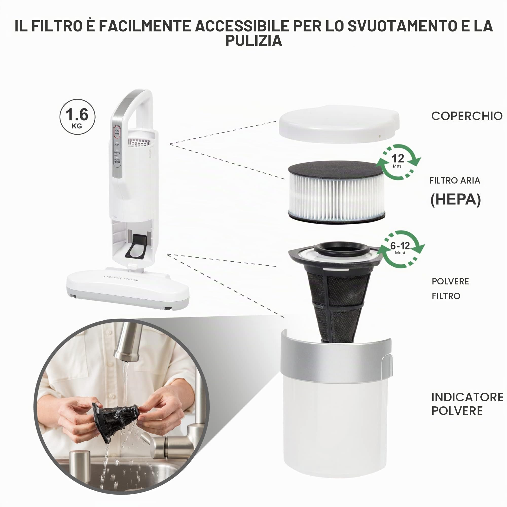Iris Ohyama, Aspirapolvere antiacaro/battimaterasso, 400W, 6000 vibrazioni/minuto, Qualità del filtro F9, Per materasso, divano - Quilt Cleaner IC-FAC2 - Bianco