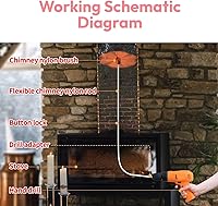 Vista 5 de Kit de cabezal de cepillo de chimenea de 3 piezas, sistema de bloqueo de botón cromado, herramienta de limpieza de chimenea, con cabezal de cepillo