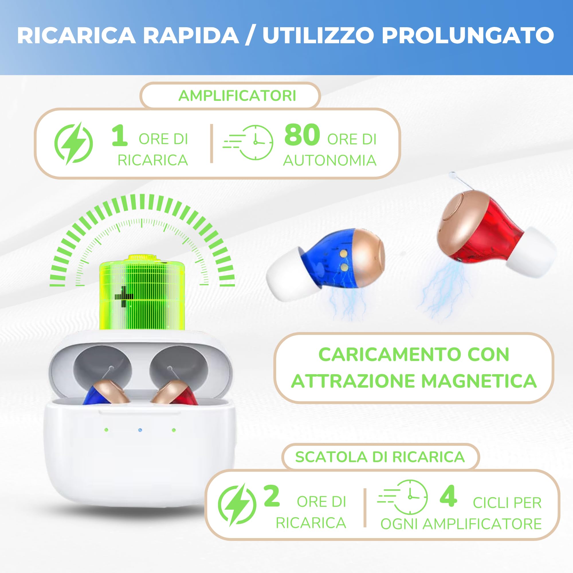 Dispositivo Acustico Ricaricabile | Amplificatore Suono Personale CIC
