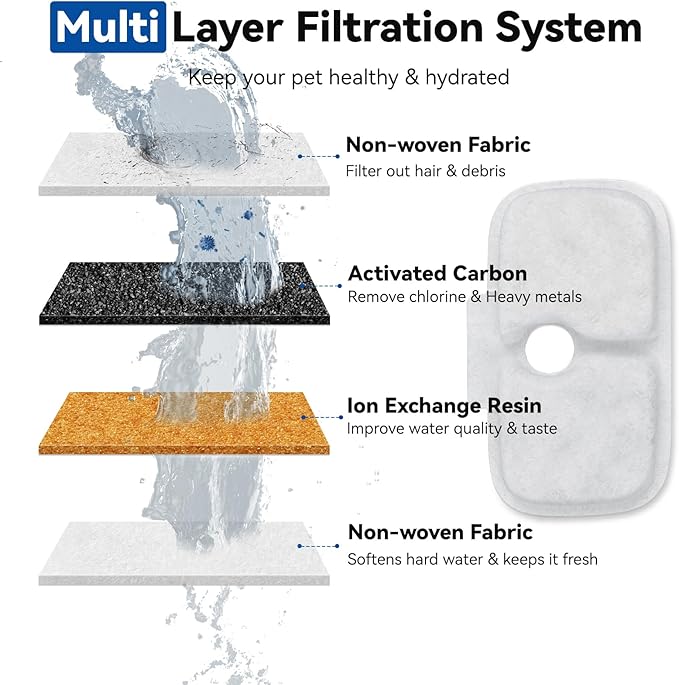 40 Packs Filtros para Fuente de Agua para Gatos Petlibro miniatura 3