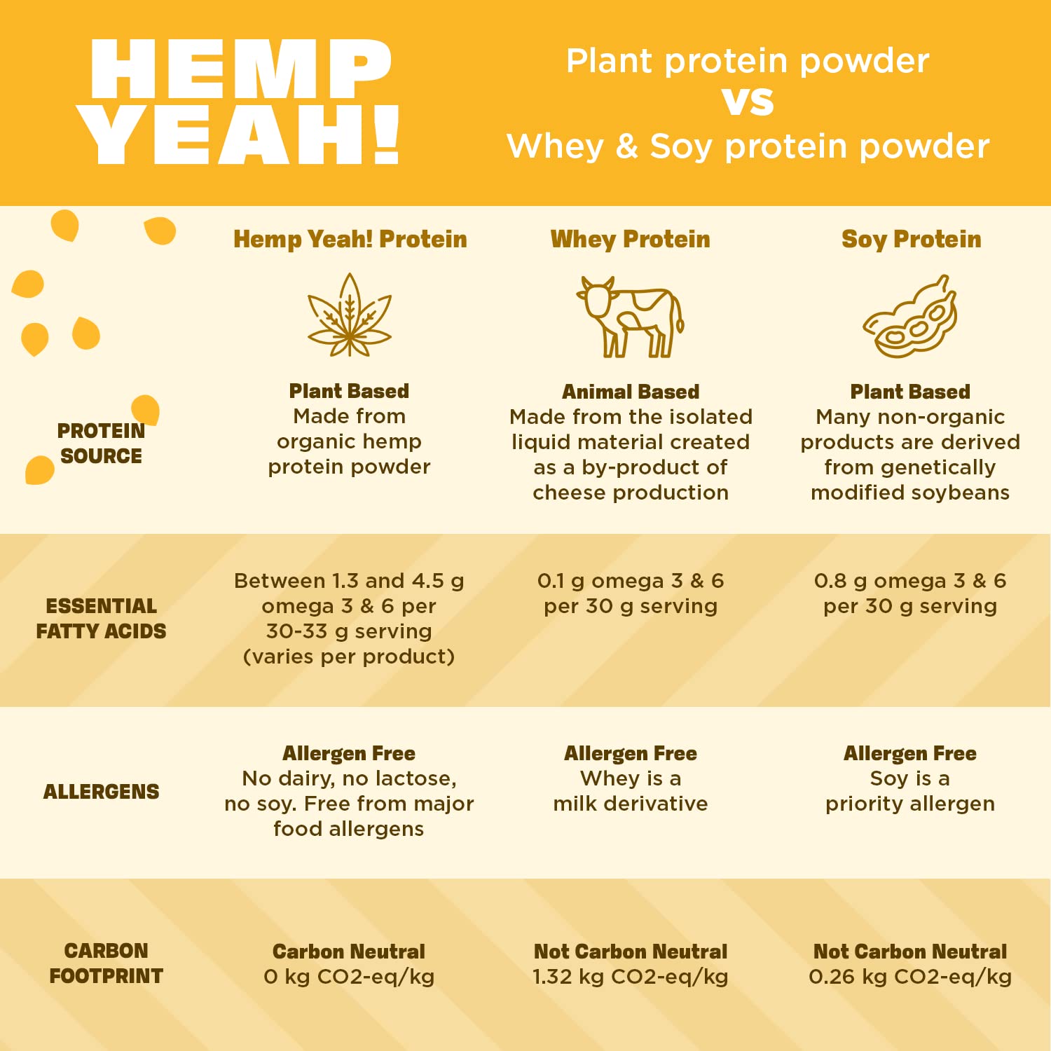 Manitoba Harvest Balanced Protein and Fiber Powder, Unsweetened, 32 oz — Amazon image 5