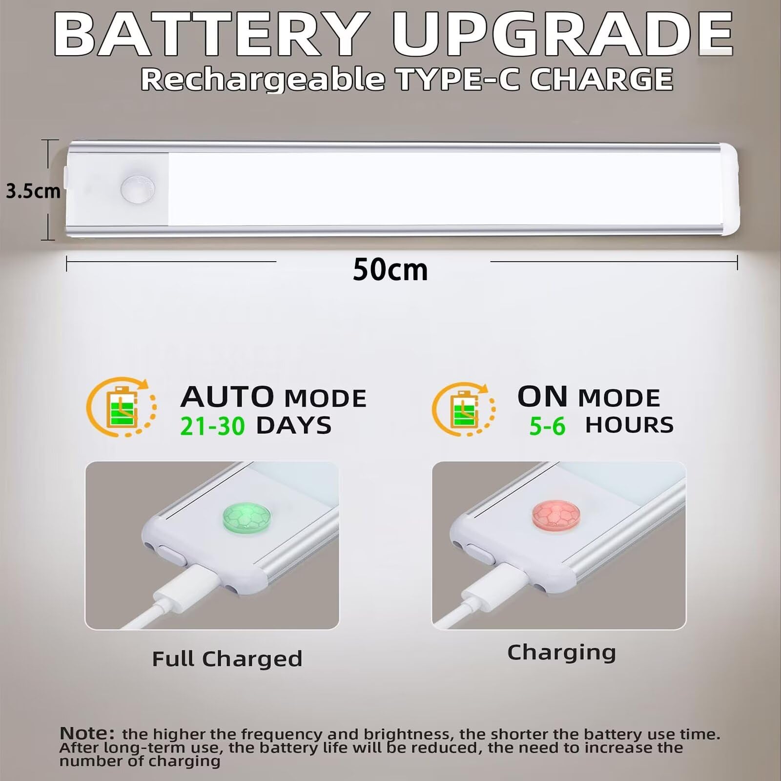 Luce LED Sottopensile Cucina Senza Fili 50CM , Luce armadio led con sensore 100 LED Lampada Guardaroba 4 Modalità 3 Temperature di Colori Dimmerabile 1000mAh USB Ricaricabile per armadio,Scale,4PCS