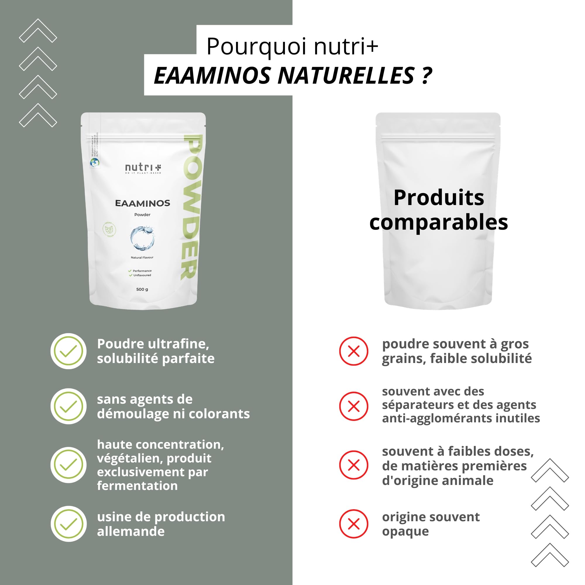 Nutri + Eaa 9 acides aminés poudre - Poudre d'EAA Neutral 500g - Haute dose - AAE instantanés goût neutre sans édulcorants, additifs & goût artificiel - Vegan Essential Aminos