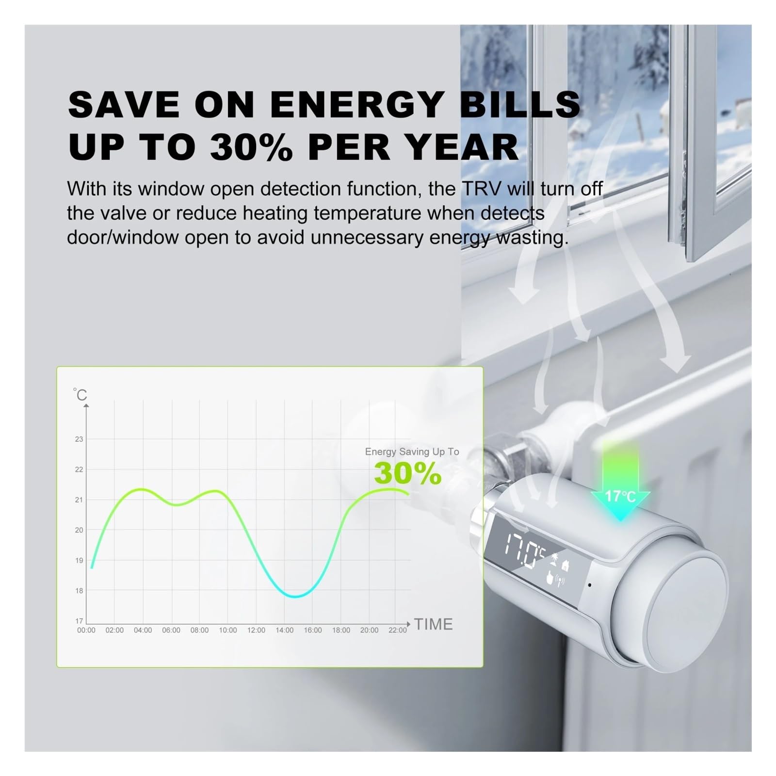 Zawór Termostatyczny ZigBee Do Grzejników Inteligentny Regulator Temperatury Programowalny Termostat Współpracuje Z Automatyczna Regulacja