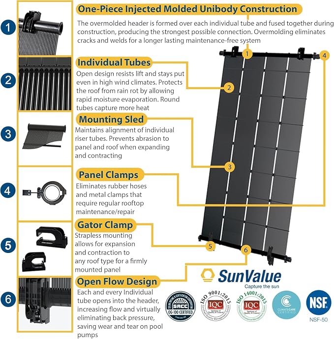 Kit Solar Para Piscina SunValue Ultimate (7 Paneles 4'x10') miniatura 4